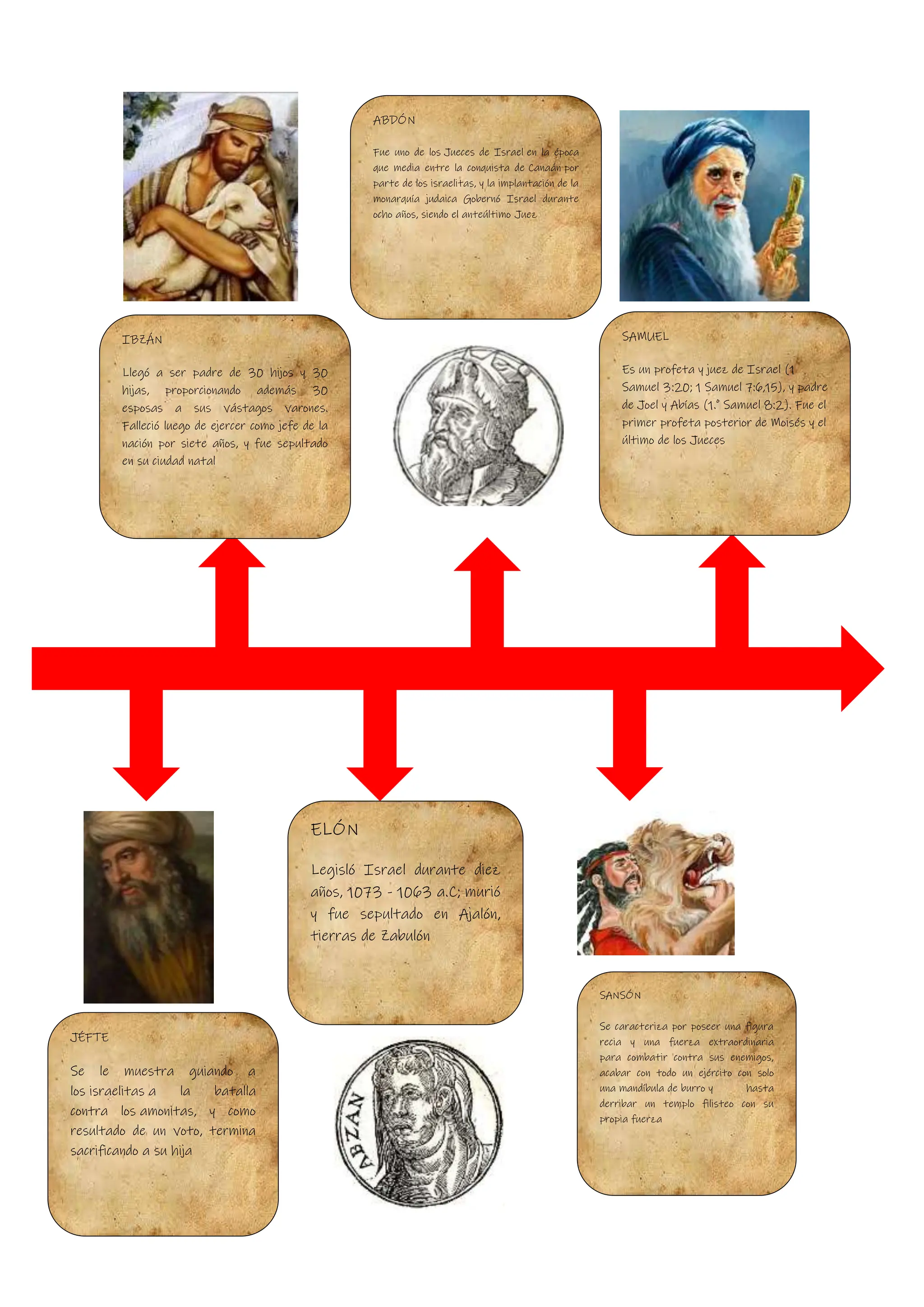 584416398LineadetiempodelosJueces.docx