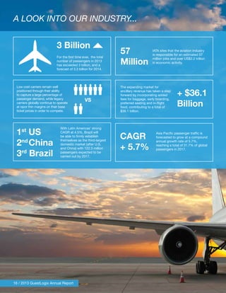 16 / 2013 GuestLogix Annual Report
A LOOK INTO OUR INDUSTRY...
For the first time ever, the total
number of passengers in 2013
has exceeded 3 billion, and a
forecast of 3.3 billion for 2014.
IATA sites that the aviation industry
is responsible for an estimated 57
million jobs and over US$2.2 trillion
in economic activity.
Low cost carriers remain well
positioned through their ability
to capture a large percentage of
passenger demand, while legacy
carriers globally continue to operate
at razor thin margins on their base
ticket prices in order to compete.
The expanding market for
ancillary revenue has taken a step
forward by incorporating added
fees for baggage, early boarding,
preferred seating and in-flight
food, contributing to a total of
$36.1 billion.
With Latin Americas’ strong
CAGR at 4.5%, Brazil will
be able to firmly establish
themselves as the third-largest
domestic market (after U.S.
and China) with 122.3 million
passengers expected to be
carried out by 2017.
Asia Pacific passenger traffic is
forecasted to grow at a compound
annual growth rate of 5.7%,
reaching a total of 31.7% of global
passengers in 2017.
3 Billion
57
Million
+ $36.1
Billion
CAGR
+ 5.7%
1st
US
2nd
China
3rd
Brazil
 
