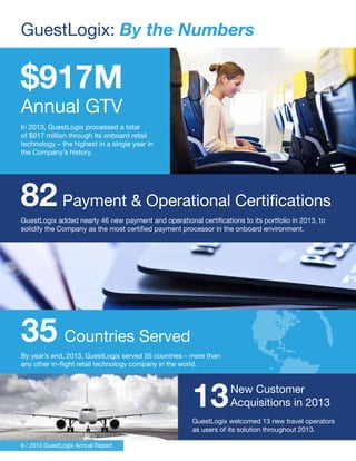 $917M
Annual GTV
In 2013, GuestLogix processed a total
of $917 million through its onboard retail
technology – the highest in a single year in
the Company’s history.
13
GuestLogix welcomed 13 new travel operators
as users of its solution throughout 2013.
82 Payment & Operational Certifications
GuestLogix added nearly 46 new payment and operational certifications to its portfolio in 2013, to
solidify the Company as the most certified payment processor in the onboard environment.
New Customer
Acquisitions in 2013
35 Countries Served
By year’s end, 2013, GuestLogix served 35 countries – more than
any other in-flight retail technology company in the world.
6 / 2013 GuestLogix Annual Report
GuestLogix: By the Numbers
 