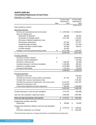64 / 2013 GuestLogix Annual Report
GUESTLOGIX INC.
Consolidated Statements of Cash Flows
Presented in U.S. dollars
12 mths ended 13 mths ended
December 31, December 31,
Note 2013 2012
(Recast note 8)
Cash provided by (used in):
Operating Activities
Net loss and comprehensive loss for the period (3,794,525)$ (12,609,491)$
Items not involving cash:
Depreciation of equipment 389,965 300,550
Amortization of intangible assets 2,611,546 1,142,634
Write-down of deferred development costs - 1,296,270
Stock-based compensation 577,302 677,071
Unrealized foreign exchange (721,806) (141,275)
Change in fair value of warrant liability 227,662 446,792
Accretion expense 421,450 -
Changes in non-cash operating working capital 16 (6,147,338) 2,835,958
(6,435,744) (6,051,491)
Investing Activities
Acquisition of Initium Onboard 8 - (2,083,648)
Acquisition of bank indebtedness - (167,264)
Decrease in restricted cash 4 1,029,392 (29,392)
(Increase) decrease in net finance receivables (1,220,265) 949,240
Additions to intangible assets (2,757,889) (920,837)
Purchase of fixed assets (716,121) (55,074)
(3,664,883) (2,306,975)
Financing Activities
Repayment of term loan - (479,557)
Proceeds from exercise of stock options and warrants 671,102 56,323
Proceeds from issuance of promissory notes - 7,153,540
Proceeds from issuance of capital stock, net of issue costs 13,414,379 3,021,534
Repayment of promissory note (2,129,922) -
Finance lease obligations proceeds (repayment) 1,292,384 (1,658,660)
13,247,943 8,093,180
Increase (decrease) in cash and cash equivalents 3,147,316 (265,286)
Cash and cash equivalents, beginning of period 5,622,694 5,887,980
Cash and cash equivalents, end of period 8,770,010$ 5,622,694$
Supplemental cash-flow information
Interest paid 345,680$ 145,588$
Supplemental disclosures relating to cash and cash equivalents
Cash 8,770,010$ 1,588,202$
Short-term investments up to 30 days -$ 4,034,492$
(The accompanying notes are an integral part of these consolidated financial statements)
	
  
 