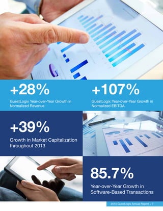 +28%
GuestLogix Year-over-Year Growth in
Normalized Revenue
+39%
Growth in Market Capitalization
throughout 2013
85.7%
Year-over-Year Growth in
Software-Based Transactions
+107%	
GuestLogix Year-over-Year Growth in
Normalized EBITDA
2013 GuestLogix Annual Report / 7
 