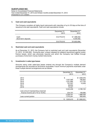 78 / 2013 GuestLogix Annual Report
GUESTLOGIX INC.
Notes to Consolidated Financial Statements
Year ended December 31, 2013 and thirteen months ended December 31, 2012
Presented in U.S. Dollars
3. Cash and cash equivalents
The Company considers all highly liquid instruments with maturities of up to 30 days at the time of
issuance to be cash equivalents. Cash and cash equivalents include:
December 31,
2013
December 31,
2012
Cash $ 8,770,010 $ 1,588,202
Short-term deposits - 4,034,492
$ 8,770,010 $ 5,622,694
4. Restricted cash and cash equivalents
As at December 31, 2013, the Company had no restricted cash and cash equivalents (December
31, 2012 - $1,029,392). During the year, a lessor released its collateral requirement against certain
finance leases, which was previously required and which the Company had fulfilled through
purchases of short-term money market instruments.
5. Investments in sales type leases
Amounts owing under sales-type leases entered into through the Company’s multiple element
arrangements are recorded as net finance receivables. Future minimum payments receivable under
these multiple element arrangements are as follows:
December 31,
2013
December 31,
2012
2013
2014
2015
2016
2017
2018
$ -
1,507,586
1,021,884
747,057
96,604
70,327
$ 1,058,576
796,802
317,735
15,009
-
-
3,443,458 2,188,122
Less amount representing unearned
finance income (at 5.1% to 10.6%) 234,757 199,686
Less current portion
3,208,701
1,375,291
1,988,436
928,405
$ 1,833,410 $ 1,060,031
 