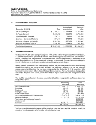 2013 GuestLogix Annual Report / 81
GUESTLOGIX INC.
Notes to Consolidated Financial Statements
Year ended December 31, 2013 and thirteen months ended December 31, 2012
Presented in U.S. Dollars
7. Intangible assets (continued)
December 31, 2012 Cost
Accumulated
amortization
Net book
value
OnTouch Analytics $ 355,233 $ 112,868 $ 242,365
OnTouch Content 3,167,778 369,574 2,798,204
Global Payment Services 226,132 23,566 202,566
Licenses – device certifications 504,347 343,813 160,534
Acquired customer list (note 8) 2,591,520 277,073 2,314,447
Acquired technology (note 8) 3,576,389 238,426 3,337,963
Total intangible assets $ 10,421,399 $ 1,365,320 $ 9,056,079
8. Business Combination
On September 4, 2012, the Company acquired 100% of the outstanding shares of Initium Onboard,
a United Kingdom-based provider of onboard retail technology to the airline and rail industries.
Initium Onboard is the trading name for BOM Merchant Technologies Limited, a subsidiary of the
BOM Group Holdings Ltd. The acquisition is expected to support the Company’s growth strategy in
the rail industry and its destination-based merchandising programs on board.
During the third quarter of 2013, the Company finalized the purchase price allocation of the Initium
Onboard acquisition and retrospectively adjusted the preliminary allocation of the fair value of
assets acquired and liabilities that had been recognized at the September 4, 2012 acquisition date
to reflect new information obtained about facts and circumstances that had existed as at acquisition
date and if they had been known, would have had an impact on the amounts recognized at that
date.
The final fair value allocation of assets acquired and liabilities recognized is as follows, based on
the purchase price:
Preliminary Final
Allocation Allocation
Accounts receivable $ 896,133 $ 896,133
Inventory 60,153 60,153
Equipment 70,484 70,484
Intangible assets 26,108 26,108
Bank indebtedness (167,264) (167,264)
Accounts payable and accrued liabilities (3,678,323) (3,678,323)
Deferred revenue (1,710,723) (1,710,723)
Technology and intellectual property - 3,576,389
Customer list - 2,591,520
Goodwill 8,838,471 2,670,562
$ 4,335,039 $ 4,335,039
Technology and intellectual property will be amortized over five years and the customer list will be
amortized over three years, which are the estimated useful lives.
 