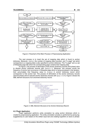 TELKOMNIKA ISSN: 1693-6930 
Entity Annotation WordPress Plugin using TAGME Technology (William Aprilius)
489
Figure 2. Flowchart of the Main Process in Preprocessing Application
The next process is to insert the set of mapping data which is found to anchor
dictionary. Moreover, ( ), the number of mapping data (counter), and "in page" set which
corresponds to a mapping data is also specified to anchor dictionary. The "in page" set is a set
of Wikipedia page title which the corresponding page contains that mapping data.
In Figure 2, the process of elimination of the anchor dictionary records (first phase) aims
to discard anchor dictionary records with ( ) . Moreover, this process counts the
frequency of anchor text occurrence in Wikipedia page which is being processed in the iteration,
then accumulates that frequency value to ( ) in anchor dictionary record which
corresponds to that anchor text. The process of elimination of the anchor dictionary records
(second phase) aims to discard anchor dictionary records with ( ) Figure 3 shows the
XML element structure of an anchored dictionary record.
Figure 3. XML Element Structure of an Anchor Dictionary Record
4.2. Plugin Application
Plugin application performs entity annotation by using anchor dictionary which is
created by preprocessing application. The entity annotation process is performed by giving tag
suggestion(s) to user based on the written input text and creating hyperlink on word or phrase
 