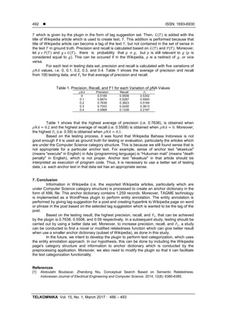  ISSN: 1693-6930
TELKOMNIKA Vol. 15, No. 1, March 2017 : 486 – 493
492
which is given by the plugin in the form of tag suggestion set. Then, ( ) is added with the
title of Wikipedia article which is used to create text, . This addition is performed because that
title of Wikipedia article can become a tag of the text , but not contained in the set of sense in
the text in ground truth. Precision and recall is calculated based on ( ) and ( ). Moreover,
let ( ) and ( ), there is probability that , but is still relevant to ( is
considered equal to ). This can be occured if in the Wikipedia, is a redirect of , or vice
versa.
For each text in testing data set, precision and recall is calculated with five variations of
values, i.e. 0, 0.1, 0.2, 0.3, and 0.4. Table 1 shows the average of precision and recall
from 100 testing data, and for that average of precision and recall.
Table 1. Precision, Recall, and F1 for each Variation of ρNA Values
Precision Recall
0 0.5185 0.5508 0.5342
0.1 0.6674 0.5287 0.5900
0.2 0.7638 0.3923 0.5184
0.3 0.7043 0.2430 0.3613
0.4 0.5968 0.1339 0.2187
Table 1 shows that the highest average of precision (i.e. 0.7638), is obtained when
and the highest average of recall (i.e. 0.5508) is obtained when . Moreover,
the highest (i.e. 0.59) is obtained when .
Based on the testing process, it was found that Wikipedia Bahasa Indonesia is not
good enough if it is used as ground truth for testing or evaluation, particularly the articles which
are under the Computer Science category structure. This is because we still found sense that is
not appropriate for a particular anchor text. For example, sense of anchor text "eksekusi"
(means "execute" in English) in Ada (programming language) is “Hukuman mati” (means "death
penalty" in English), which is not proper. Anchor text "eksekusi" in that article should be
interpreted as execution of program code. Thus, it is necessary to use a better set of testing
data, i.e. each anchor text in that data set has an appropriate sense.
7. Conclusion
Information in Wikipedia (i.e. the exported Wikipedia articles, particularly which are
under Computer Science category structure) is processed to create an anchor dictionary in the
form of XML file. This anchor dictionary contains 1,259 records. Moreover, TAGME technology
is implemented as a WordPress plugin to perform entity annotation. The entity annotation is
performed by giving tag suggestion for a post and creating hyperlink to Wikipedia page on word
or phrase in the post based on the selected tag suggestion which is wanted to be the tag of the
post.
Based on the testing result, the highest precision, recall, and , that can be achieved
by the plugin is 0.7638, 0.5508, and 0.59 respectively. In a subsequent study, testing should be
carried out by using a better data set. Moreover, to increase precision, recall, and , a study
can be conducted to find a novel or modified relatedness function which can give better result
when use a smaller anchor dictionary (subset of Wikipedia), as done in this study.
In the future, we intent to develop the plugin to perform text categorization, which uses
the entity annotation approach. In our hypothesis, this can be done by including the Wikipedia
page's category structure and information to anchor dictionary which is conducted by the
preprocessing application. Moreover, we also need to modify the plugin so that it can facilitate
the text categorization functionality.
References
[1] Abdoulahi Boubacar, Zhendong Niu. Conceptual Search Based on Semantic Relatedness.
Indonesian Journal of Electrical Engineering and Computer Science. 2014; 12(8): 6380-6385.
 