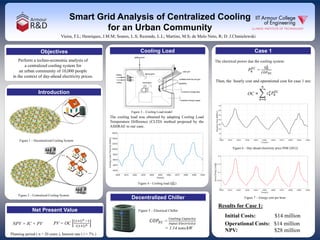 www.postersession.com
Smart Grid Analysis of Centralized Cooling
for an Urban Community
Objectives
Introduction
Perform a techno-economic analysis of
a centralized cooling system for
an urban community of 10,000 people
in the context of day-ahead electricity prices.
Cooling Load
Figure 1 – Decentralized Cooling System.
Figure 2 – Centralized Cooling System.
The cooling load was obtained by adapting Cooling Load
Temperature Difference (CLTD) method proposed by the
ASHRAE to our case.
The electrical power due the cooling system:
Figure 3 – Cooling Load model
Figure 4 – Cooling load ( 𝑄 𝐾
𝐿
)
Then, the hourly cost and operational cost for case 1 are:
Figure 6 – Day ahead electricity price PJM (2012).
Figure 7 – Energy cost per hour.
Figure 5 – Electrical Chiller
𝐶𝑂𝑃𝐸𝐶 =
𝐶𝑜𝑜𝑙𝑖𝑛𝑔 𝐶𝑎𝑝𝑎𝑐𝑖𝑡𝑦
𝐼𝑛𝑝𝑢𝑡 𝐸𝑙𝑒𝑐𝑡𝑟𝑖𝑐𝑖𝑡𝑦
= 1.14 tons/kW
Net Present Value
Vieira, F.L; Henriques, J.M.M; Soares, L.S; Rezende, L.L; Martins, M.S; de Melo Neto, R; D. J.Chmielewski
Results for Case 1:
Initial Costs: $14 million
Operational Costs: $14 million
NPV: $28 million
𝑃𝑘
𝐸𝐶
=
𝑄 𝐾
𝐿
𝐶𝑂𝑃 𝐸𝐶
OC =
𝑘=0
𝑛
𝑐 𝑘
𝑒
𝑃𝑘
𝐸𝐶
Decentralized Chiller
Case 1
Planning period ( n = 20 years ), Interest rate ( i = 7% )
NPV = IC + PV PV = OC
(1+𝑖) 𝑛 −1
𝑖(1+𝑖) 𝑛
 