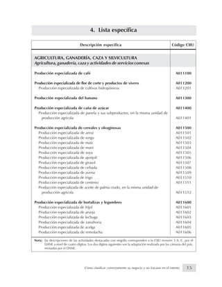 Nota: las descripciones de las actividades destacadas con negrilla corresponden a la CIIU revisión 3 A. C. por el
DANE a nivel de cuatro dígitos. Los dos dígitos siguientes son la adaptación realizada por las cámaras del país,
revisadas por el DANE.
AGRICULTURA, GANADERÍA, CAZA Y SILVICULTURA
Agricultura, ganadería, caza y actividades de servicios conexas
Producción especializada de café A011100
Producción especializada de flor de corte y productos de vivero A011200
Producción especializada de cultivos hidropónicos A011201
Producción especializada del banano A011300
Producción especializada de caña de azúcar A011400
Producción especializada de panela y sus subproductos, en la misma unidad de
producción agrícola A011401
Producción especializada de cereales y oleaginosas A011500
Producción especializada de arroz A011501
Producción especializada de sorgo A011502
Producción especializada de maíz A011503
Producción especializada de maní A011504
Producción especializada de soya A011505
Producción especializada de ajonjolí A011506
Producción especializada de girasol A011507
Producción especializada de cebada A011508
Producción especializada de avena A011509
Producción especializada de trigo A011510
Producción especializada de centeno A011511
Producción especializada de aceite de palma crudo, en la misma unidad de
producción agrícola A011512
Producción especializada de hortalizas y legumbres A011600
Producción especializada de fríjol A011601
Producción especializada de arveja A011602
Producción especializada de lechuga A011603
Producción especializada de zanahoria A011604
Producción especializada de acelga A011605
Producción especializada de remolacha A011606
Descripción específica Código CIIU
4. Lista específica
15Cómo clasificar correctamente su negocio y no fracasar en el intento
 