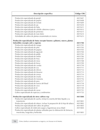 Producción especializada de perejil A011607
Producción especializada de pepino A011608
Producción especializada de tomate A011609
Producción especializada de ajo A011610
Producción especializada de haba A011611
Producción especializada de cebolla cabezona o junca A011612
Producción especializada de pimientos A011613
Producción especializada de maíz dulce A011614
Actividades de cultivo de plantas ornamentales en viveros A011615
Producción especializada de frutas (excepto banano y plátano), nueces, plantas
bebestibles (excepto café) y especias A011700
Producción especializada de mango A011701
Producción especializada de piña A011702
Producción especializada de papaya A011703
Producción especializada de aguacate A011704
Producción especializada de patilla A011705
Producción especializada de melón A011706
Producción especializada de fresa A011707
Producción especializada de mora A011708
Producción especializada de breva A011709
Producción especializada de curuba A011710
Producción especializada de uva A011711
Producción especializada de cítricos A011712
Producción especializada de durazno A011713
Producción especializada de cereza A011714
Producción especializada de ciruela A011715
Producción especializada de manzana A011716
Producción especializada de pera A011717
Producción especializada de nueces del Brasil A011718
Producción especializada de coco A011719
Producción especializada de té A011720
Producción especializada de cacao A011721
Cultivo especializado de especias y condimentos A011722
Producción especializada de otros cultivos ncp A011800
Producción especializada de caucho, incluye la cosecha del látex líquido y su
tratamiento A011801
Producción especializada de tabaco, incluye la preparación de la hoja de tabaco A011802
Producción especializada del cultivo de palmas A011803
Cultivo especializado de tubérculos (papa) y leguminosas secas (fríjol) A011804
Producción especializada de plantas utilizadas para la elaboración de fármacos,
insecticidas, fungicidas y herbicidas A011805
Descripción específica Código CIIU
16 Cómo clasificar correctamente su negocio y no fracasar en el intento
 