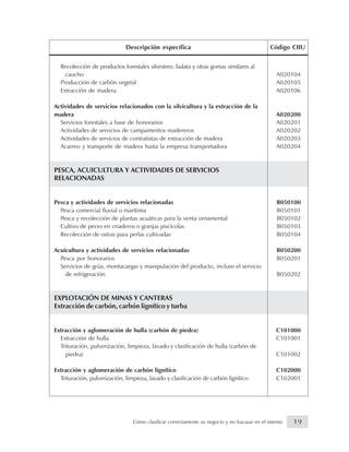 Recolección de productos forestales silvestres: balata y otras gomas similares al
caucho A020104
Producción de carbón vegetal A020105
Extracción de madera A020106
Actividades de servicios relacionados con la silvicultura y la extracción de la
madera A020200
Servicios forestales a base de honorarios A020201
Actividades de servicios de campamentos madereros A020202
Actividades de servicios de contratistas de extracción de madera A020203
Acarreo y transporte de madera hasta la empresa transportadora A020204
PESCA, ACUICULTURA Y ACTIVIDADES DE SERVICIOS
RELACIONADAS
Pesca y actividades de servicios relacionadas B050100
Pesca comercial fluvial o marítima B050101
Pesca y recolección de plantas acuáticas para la venta ornamental B050102
Cultivo de peces en criaderos o granjas piscícolas B050103
Recolección de ostras para perlas cultivadas B050104
Acuicultura y actividades de servicios relacionadas B050200
Pesca por honorarios B050201
Servicios de grúa, montacargas y manipulación del producto, incluso el servicio
de refrigeración B050202
EXPLOTACIÓN DE MINAS Y CANTERAS
Extracción de carbón, carbón lignítico y turba
Extracción y aglomeración de hulla (carbón de piedra) C101000
Extracción de hulla C101001
Trituración, pulverización, limpieza, lavado y clasificación de hulla (carbón de
piedra) C101002
Extracción y aglomeración de carbón lignítico C102000
Trituración, pulverización, limpieza, lavado y clasificación de carbón lignítico C102001
Descripción específica Código CIIU
19Cómo clasificar correctamente su negocio y no fracasar en el intento
 