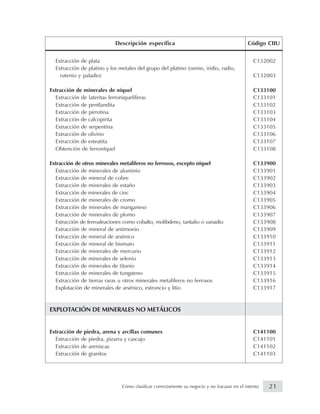 Extracción de plata C132002
Extracción de platino y los metales del grupo del platino (osmio, iridio, radio,
rutenio y paladio) C132003
Extracción de minerales de níquel C133100
Extracción de lateritas ferroniquelíferas C133101
Extracción de pentlandita C133102
Extracción de pirrotina C133103
Extracción de calcopirita C133104
Extracción de serpentina C133105
Extracción de olivino C133106
Extracción de esteatita C133107
Obtención de ferroníquel C133108
Extracción de otros minerales metalíferos no ferrosos, excepto níquel C133900
Extracción de minerales de aluminio C133901
Extracción de mineral de cobre C133902
Extracción de minerales de estaño C133903
Extracción de minerales de cinc C133904
Extracción de minerales de cromo C133905
Extracción de minerales de manganeso C133906
Extracción de minerales de plomo C133907
Extracción de ferroaleaciones como cobalto, molibdeno, tantalio o vanadio C133908
Extracción de mineral de antimonio C133909
Extracción de mineral de arsénico C133910
Extracción de mineral de bismuto C133911
Extracción de minerales de mercurio C133912
Extracción de minerales de selenio C133913
Extracción de minerales de titanio C133914
Extracción de minerales de tungsteno C133915
Extracción de tierras raras u otros minerales metalíferos no ferrosos C133916
Explotación de minerales de arsénico, estroncio y litio C133917
EXPLOTACIÓN DE MINERALES NO METÁLICOS
Extracción de piedra, arena y arcillas comunes C141100
Extracción de piedra, pizarra y cascajo C141101
Extracción de areniscas C141102
Extracción de granitos C141103
Descripción específica Código CIIU
21Cómo clasificar correctamente su negocio y no fracasar en el intento
 