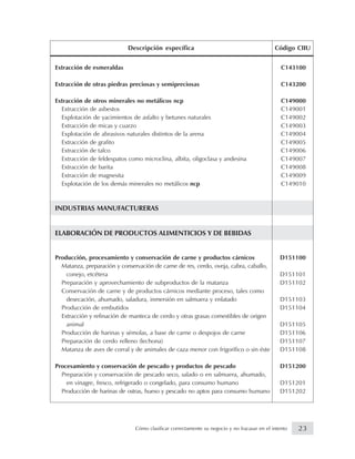Extracción de esmeraldas C143100
Extracción de otras piedras preciosas y semipreciosas C143200
Extracción de otros minerales no metálicos ncp C149000
Extracción de asbestos C149001
Explotación de yacimientos de asfalto y betunes naturales C149002
Extracción de micas y cuarzo C149003
Explotación de abrasivos naturales distintos de la arena C149004
Extracción de grafito C149005
Extracción de talco C149006
Extracción de feldespatos como microclina, albita, oligoclasa y andesina C149007
Extracción de barita C149008
Extracción de magnesita C149009
Explotación de los demás minerales no metálicos ncp C149010
INDUSTRIAS MANUFACTURERAS
ELABORACIÓN DE PRODUCTOS ALIMENTICIOS Y DE BEBIDAS
Producción, procesamiento y conservación de carne y productos cárnicos D151100
Matanza, preparación y conservación de carne de res, cerdo, oveja, cabra, caballo,
conejo, etcétera D151101
Preparación y aprovechamiento de subproductos de la matanza D151102
Conservación de carne y de productos cárnicos mediante proceso, tales como
desecación, ahumado, saladura, inmersión en salmuera y enlatado D151103
Producción de embutidos D151104
Extracción y refinación de manteca de cerdo y otras grasas comestibles de origen
animal D151105
Producción de harinas y sémolas, a base de carne o despojos de carne D151106
Preparación de cerdo relleno (lechona) D151107
Matanza de aves de corral y de animales de caza menor con frigorífico o sin éste D151108
Procesamiento y conservación de pescado y productos de pescado D151200
Preparación y conservación de pescado seco, salado o en salmuera, ahumado,
en vinagre, fresco, refrigerado o congelado, para consumo humano D151201
Producción de harinas de ostras, hueso y pescado no aptos para consumo humano D151202
Descripción específica Código CIIU
23Cómo clasificar correctamente su negocio y no fracasar en el intento
 