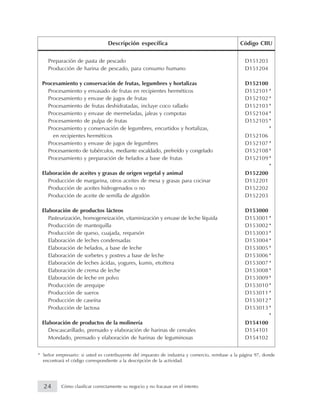 Preparación de pasta de pescado D151203
Producción de harina de pescado, para consumo humano D151204
Procesamiento y conservación de frutas, legumbres y hortalizas D152100
Procesamiento y envasado de frutas en recipientes herméticos D152101
Procesamiento y envase de jugos de frutas D152102
Procesamiento de frutas deshidratadas, incluye coco rallado D152103
Procesamiento y envase de mermeladas, jaleas y compotas D152104
Procesamiento de pulpa de frutas D152105
Procesamiento y conservación de legumbres, encurtidos y hortalizas,
en recipientes herméticos D152106
Procesamiento y envase de jugos de legumbres D152107
Procesamiento de tubérculos, mediante escaldado, prefreído y congelado D152108
Procesamiento y preparación de helados a base de frutas D152109
Elaboración de aceites y grasas de origen vegetal y animal D152200
Producción de margarina, otros aceites de mesa y grasas para cocinar D152201
Producción de aceites hidrogenados o no D152202
Producción de aceite de semilla de algodón D152203
Elaboración de productos lácteos D153000
Pasteurización, homogeneización, vitaminización y envase de leche líquida D153001
Producción de mantequilla D153002
Producción de queso, cuajada, requesón D153003
Elaboración de leches condensadas D153004
Elaboración de helados, a base de leche D153005
Elaboración de sorbetes y postres a base de leche D153006
Elaboración de leches ácidas, yogures, kumis, etcétera D153007
Elaboración de crema de leche D153008
Elaboración de leche en polvo D153009
Producción de arequipe D153010
Producción de sueros D153011
Producción de caseína D153012
Producción de lactosa D153013
Elaboración de productos de la molinería D154100
Descascarillado, prensado y elaboración de harinas de cereales D154101
Mondado, prensado y elaboración de harinas de leguminosas D154102
*
*
*
*
*
*
*
*
*
*
*
*
*
*
*
*
*
*
*
*
*
*
*
*
* Señor empresario: si usted es contribuyente del impuesto de industria y comercio, remítase a la página 97, donde
encontrará el código correspondiente a la descripción de la actividad.
Descripción específica Código CIIU
24 Cómo clasificar correctamente su negocio y no fracasar en el intento
 