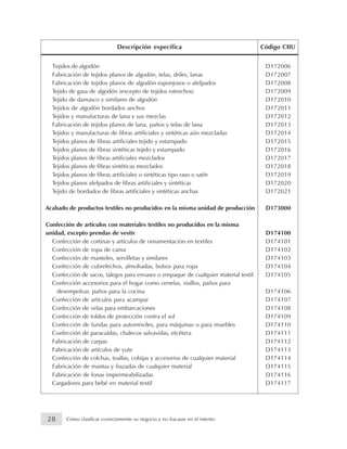 Tejidos de algodón D172006
Fabricación de tejidos planos de algodón, telas, driles, lanas D172007
Fabricación de tejidos planos de algodón esponjosos o afelpados D172008
Tejido de gasa de algodón (excepto de tejidos estrechos) D172009
Tejido de damasco y similares de algodón D172010
Tejidos de algodón bordados anchos D172011
Tejidos y manufacturas de lana y sus mezclas D172012
Fabricación de tejidos planos de lana, paños y telas de lana D172013
Tejidos y manufacturas de fibras artificiales y sintéticas aún mezcladas D172014
Tejidos planos de fibras artificiales tejido y estampado D172015
Tejidos planos de fibras sintéticas tejido y estampado D172016
Tejidos planos de fibras artificiales mezclados D172017
Tejidos planos de fibras sintéticas mezclados D172018
Tejidos planos de fibras artificiales o sintéticas tipo raso o satín D172019
Tejidos planos afelpados de fibras artificiales y sintéticas D172020
Tejido de bordados de fibras artificiales y sintéticas anchas D172021
Acabado de productos textiles no producidos en la misma unidad de producción D173000
Confección de artículos con materiales textiles no producidos en la misma
unidad, excepto prendas de vestir D174100
Confección de cortinas y artículos de ornamentación en textiles D174101
Confección de ropa de cama D174102
Confección de manteles, servilletas y similares D174103
Confección de cubrelechos, almohadas, bolsos para ropa D174104
Confección de sacos, talegos para envases o empaque de cualquier material textil D174105
Confección accesorios para el hogar como cenefas, visillos, paños para
desempolvar, paños para la cocina D174106
Confección de artículos para acampar D174107
Confección de velas para embarcaciones D174108
Confección de toldos de protección contra el sol D174109
Confección de fundas para automóviles, para máquinas o para muebles D174110
Confección de paracaídas, chalecos salvavidas, etcétera D174111
Fabricación de carpas D174112
Fabricación de artículos de yute D174113
Confección de colchas, toallas, cobijas y accesorios de cualquier material D174114
Fabricación de mantas y frazadas de cualquier material D174115
Fabricación de lonas impermeabilizadas D174116
Cargadores para bebé en material textil D174117
Descripción específica Código CIIU
28 Cómo clasificar correctamente su negocio y no fracasar en el intento
 