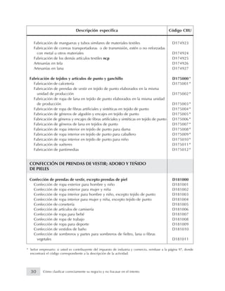 Fabricación de mangueras y tubos similares de materiales textiles D174923
Fabricación de correas transportadoras o de transmisión, estén o no reforzadas
con metal u otros materiales D174924
Fabricación de los demás artículos textiles ncp D174925
Artesanías en tela D174926
Artesanías en lana D174927
Fabricación de tejidos y artículos de punto y ganchillo D175000
Fabricación de calcetería D175001
Fabricación de prendas de vestir en tejido de punto elaborados en la misma
unidad de producción D175002
Fabricación de ropa de lana en tejido de punto elaborados en la misma unidad
de producción D175003
Fabricación de ropa de fibras artificiales y sintéticas en tejido de punto D175004
Fabricación de géneros de algodón y encajes en tejido de punto D175005
Fabricación de géneros y encajes de fibras artificiales y sintéticas en tejido de punto D175006
Fabricación de géneros de lana en tejidos de punto D175007
Fabricación de ropa interior en tejido de punto para dama D175008
Fabricación de ropa interior en tejido de punto para caballero D175009
Fabricación de ropa interior en tejido de punto para niño D175010
Fabricación de suéteres D175011
Fabricación de pantimedias D175012
CONFECCIÓN DE PRENDAS DE VESTIR; ADOBO Y TEÑIDO
DE PIELES
Confección de prendas de vestir, excepto prendas de piel D181000
Confección de ropa exterior para hombre y niño D181001
Confección de ropa exterior para mujer y niña D181002
Confección de ropa interior para hombre y niño, excepto tejido de punto D181003
Confección de ropa interior para mujer y niña, excepto tejido de punto D181004
Confección de corsetería D181005
Confección de artículos de camisería D181006
Confección de ropa para bebé D181007
Confección de ropa de trabajo D181008
Confección de ropa para deporte D181009
Confección de vestidos de baño D181010
Confección de sombreros y partes para sombreros de fieltro, lana o fibras
vegetales D181011
*
*
*
*
*
*
*
*
*
*
*
*
*
* Señor empresario: si usted es contribuyente del impuesto de industria y comercio, remítase a la página 97, donde
encontrará el código correspondiente a la descripción de la actividad.
Descripción específica Código CIIU
30 Cómo clasificar correctamente su negocio y no fracasar en el intento
 