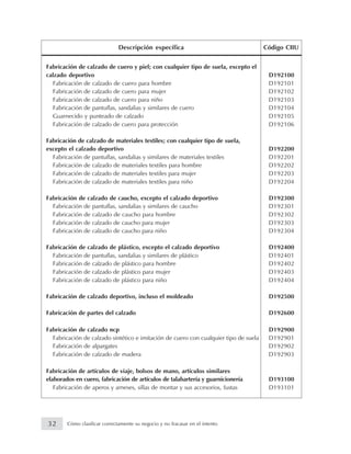 Fabricación de calzado de cuero y piel; con cualquier tipo de suela, excepto el
calzado deportivo D192100
Fabricación de calzado de cuero para hombre D192101
Fabricación de calzado de cuero para mujer D192102
Fabricación de calzado de cuero para niño D192103
Fabricación de pantuflas, sandalias y similares de cuero D192104
Guarnecido y punteado de calzado D192105
Fabricación de calzado de cuero para protección D192106
Fabricación de calzado de materiales textiles; con cualquier tipo de suela,
excepto el calzado deportivo D192200
Fabricación de pantuflas, sandalias y similares de materiales textiles D192201
Fabricación de calzado de materiales textiles para hombre D192202
Fabricación de calzado de materiales textiles para mujer D192203
Fabricación de calzado de materiales textiles para niño D192204
Fabricación de calzado de caucho, excepto el calzado deportivo D192300
Fabricación de pantuflas, sandalias y similares de caucho D192301
Fabricación de calzado de caucho para hombre D192302
Fabricación de calzado de caucho para mujer D192303
Fabricación de calzado de caucho para niño D192304
Fabricación de calzado de plástico, excepto el calzado deportivo D192400
Fabricación de pantuflas, sandalias y similares de plástico D192401
Fabricación de calzado de plástico para hombre D192402
Fabricación de calzado de plástico para mujer D192403
Fabricación de calzado de plástico para niño D192404
Fabricación de calzado deportivo, incluso el moldeado D192500
Fabricación de partes del calzado D192600
Fabricación de calzado ncp D192900
Fabricación de calzado sintético e imitación de cuero con cualquier tipo de suela D192901
Fabricación de alpargates D192902
Fabricación de calzado de madera D192903
Fabricación de artículos de viaje, bolsos de mano, artículos similares
elaborados en cuero, fabricación de artículos de talabartería y guarnicionería D193100
Fabricación de aperos y arneses, sillas de montar y sus accesorios, fustas D193101
Descripción específica Código CIIU
32 Cómo clasificar correctamente su negocio y no fracasar en el intento
 