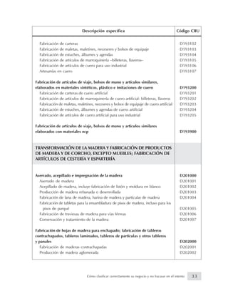 Fabricación de carteras D193102
Fabricación de maletas, maletines, neceseres y bolsos de equipaje D193103
Fabricación de estuches, álbumes y agendas D193104
Fabricación de artículos de marroquinería –billeteras, llaveros– D193105
Fabricación de artículos de cuero para uso industrial D193106
Artesanías en cuero D193107
Fabricación de artículos de viaje, bolsos de mano y artículos similares,
elaborados en materiales sintéticos, plástico e imitaciones de cuero D193200
Fabricación de carteras de cuero artificial D193201
Fabricación de artículos de marroquinería de cuero artificial: billeteras, llaveros D193202
Fabricación de maletas, maletines, neceseres y bolsos de equipaje de cuero artificial D193203
Fabricación de estuches, álbumes y agendas de cuero artificial D193204
Fabricación de artículos de cuero artificial para uso industrial D193205
Fabricación de artículos de viaje, bolsos de mano y artículos similares
elaborados con materiales ncp D193900
TRANSFORMACIÓN DE LA MADERA Y FABRICACIÓN DE PRODUCTOS
DE MADERA Y DE CORCHO, EXCEPTO MUEBLES; FABRICACIÓN DE
ARTÍCULOS DE CESTERÍA Y ESPARTERÍA
Aserrado, acepillado e impregnación de la madera D201000
Aserrado de madera D201001
Acepillado de madera, incluye fabricación de listón y moldura en blanco D201002
Producción de madera rebanada o desenrollada D201003
Fabricación de lana de madera, harina de madera y partículas de madera D201004
Fabricación de tabletas para la ensambladura de pisos de madera, incluso para los
pisos de parqué D201005
Fabricación de traviesas de madera para vías férreas D201006
Conservación y tratamiento de la madera D201007
Fabricación de hojas de madera para enchapado; fabricación de tableros
contrachapados, tableros laminados, tableros de partículas y otros tableros
y panales D202000
Fabricación de maderas contrachapadas D202001
Producción de madera aglomerada D202002
Descripción específica Código CIIU
33Cómo clasificar correctamente su negocio y no fracasar en el intento
 