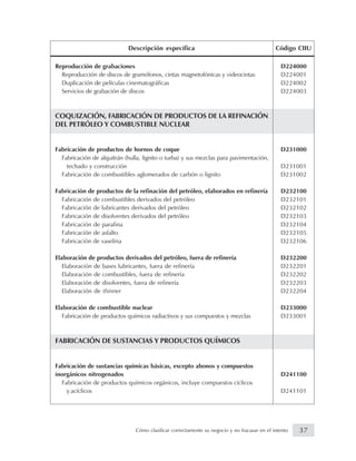 Reproducción de grabaciones D224000
Reproducción de discos de gramófonos, cintas magnetofónicas y videocintas D224001
Duplicación de películas cinematográficas D224002
Servicios de grabación de discos D224003
COQUIZACIÓN, FABRICACIÓN DE PRODUCTOS DE LA REFINACIÓN
DEL PETRÓLEO Y COMBUSTIBLE NUCLEAR
Fabricación de productos de hornos de coque D231000
Fabricación de alquitrán (hulla, lignito o turba) y sus mezclas para pavimentación,
techado y construcción D231001
Fabricación de combustibles aglomerados de carbón o lignito D231002
Fabricación de productos de la refinación del petróleo, elaborados en refinería D232100
Fabricación de combustibles derivados del petróleo D232101
Fabricación de lubricantes derivados del petróleo D232102
Fabricación de disolventes derivados del petróleo D232103
Fabricación de parafina D232104
Fabricación de asfalto D232105
Fabricación de vaselina D232106
Elaboración de productos derivados del petróleo, fuera de refinería D232200
Elaboración de bases lubricantes, fuera de refinería D232201
Elaboración de combustibles, fuera de refinería D232202
Elaboración de disolventes, fuera de refinería D232203
Elaboración de thinner D232204
Elaboración de combustible nuclear D233000
Fabricación de productos químicos radiactivos y sus compuestos y mezclas D233001
FABRICACIÓN DE SUSTANCIAS Y PRODUCTOS QUÍMICOS
Fabricación de sustancias químicas básicas, excepto abonos y compuestos
inorgánicos nitrogenados D241100
Fabricación de productos químicos orgánicos, incluye compuestos cíclicos
y acíclicos D241101
Descripción específica Código CIIU
37Cómo clasificar correctamente su negocio y no fracasar en el intento
 