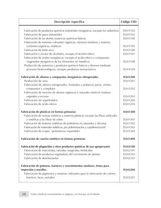 Fabricación de productos químicos industriales inorgánicos, excepto los radiactivos D241102
Fabricación de gases industriales D241103
Fabricación de las demás sustancias químicas básicas D241104
Fabricación de materias colorantes orgánicas, extractos tintóreos y materias
curtientes orgánicas, sintéticas D241105
Fabricación de hielo seco D241106
Fabricación y envase de alcoholes, excepto el alcohol etílico D241107
Fabricación de ácidos inorgánicos, excepto el ácido nítrico y compuestos
oxigenados inorgánicos de los elementos no metálicos D241108
Producción de sustancias y productos químicos básicos y diversos mediante
procesos biotecnológicos, excepto productos farmacéuticos D241109
Fabricación de abonos y compuestos inorgánicos nitrogenados D241200
Producción de urea D241201
Fabricación de abonos nitrogenados, fosfatados y potásicos puros, mixtos,
compuestos y complejos D241202
Fabricación de mezclas de abonos orgánicos y naturales estiércol residuos
vegetales y escorias D241203
Fabricación de superfosfatos D241204
Fabricación de ácido nítrico D241205
Fabricación de plásticos en formas primarias D241300
Fabricación de resinas sintéticas y materias plásticas excepto las fibras artificiales
y sintéticas y las fibras de vidrio D241301
Fabricación de materias sintéticas de poliésteres no saturados y siliconas D241302
Fabricación de materiales sintéticos, por polimerización y copolimerización D241303
Fabricación de icopor (poliestireno expandido) D241304
Fabricación de caucho sintético en formas primarias D241400
Fabricación de plaguicidas y otros productos químicos de uso agropecuario D242100
Fabricación de insecticidas, raticidas, fungicidas, herbicidas D242101
Fabricación de productos reguladores del crecimiento de plantas D242102
Fabricación de desinfectantes D242103
Fabricación de pinturas, barnices y revestimientos similares, tintas para
impresión y masillas D242200
Fabricación de pigmentos y materias colorantes para la fabricación de colores,
barnices, lacas, esmaltes D242201
Descripción específica Código CIIU
38 Cómo clasificar correctamente su negocio y no fracasar en el intento
 