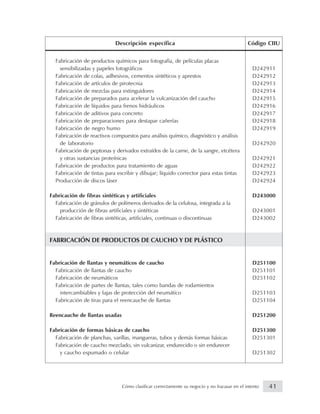 Fabricación de productos químicos para fotografía, de películas placas
sensibilizadas y papeles fotográficos D242911
Fabricación de colas, adhesivos, cementos sintéticos y aprestos D242912
Fabricación de artículos de pirotecnia D242913
Fabricación de mezclas para extinguidores D242914
Fabricación de preparados para acelerar la vulcanización del caucho D242915
Fabricación de líquidos para frenos hidráulicos D242916
Fabricación de aditivos para concreto D242917
Fabricación de preparaciones para destapar cañerías D242918
Fabricación de negro humo D242919
Fabricación de reactivos compuestos para análisis químico, diagnóstico y análisis
de laboratorio D242920
Fabricación de peptonas y derivados extraídos de la carne, de la sangre, etcétera
y otras sustancias proteínicas D242921
Fabricación de productos para tratamiento de aguas D242922
Fabricación de tintas para escribir y dibujar; líquido corrector para estas tintas D242923
Producción de discos láser D242924
Fabricación de fibras sintéticas y artificiales D243000
Fabricación de gránulos de polímeros derivados de la celulosa, integrada a la
producción de fibras artificiales y sintéticas D243001
Fabricación de fibras sintéticas, artificiales, continuas o discontinuas D243002
FABRICACIÓN DE PRODUCTOS DE CAUCHO Y DE PLÁSTICO
Fabricación de llantas y neumáticos de caucho D251100
Fabricación de llantas de caucho D251101
Fabricación de neumáticos D251102
Fabricación de partes de llantas, tales como bandas de rodamientos
intercambiables y fajas de protección del neumático D251103
Fabricación de tiras para el reencauche de llantas D251104
Reencauche de llantas usadas D251200
Fabricación de formas básicas de caucho D251300
Fabricación de planchas, varillas, mangueras, tubos y demás formas básicas D251301
Fabricación de caucho mezclado, sin vulcanizar, endurecido o sin endurecer
y caucho espumado o celular D251302
Descripción específica Código CIIU
41Cómo clasificar correctamente su negocio y no fracasar en el intento
 