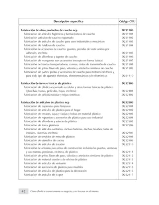 Fabricación de otros productos de caucho ncp D251900
Fabricación de artículos higiénicos y farmacéuticos de caucho D251901
Fabricación artículos de caucho espumado D251902
Fabricación de artículos de caucho para usos industriales y mecánicos D251903
Fabricación de baldosas de caucho D251904
Fabricación de accesorios de caucho: guantes, prendas de vestir unidas por
adhesión, etcétera D251905
Fabricación de alfombras y tapetes de caucho D251906
Fabricación de mangueras con accesorios (excepto en forma básica) D251907
Fabricación de bandas transportadoras, correas, cintas de transmisión de caucho D251908
Fabricación de grifos, llaves de paso, válvulas y artefactos similares de caucho D251909
Fabricación de partes, piezas y accesorios de caucho para motores eléctricos y
para todo tipo de aparatos eléctricos, electromecánicos y/o electrónicos D251910
Fabricación de formas básicas de plástico D252100
Fabricación de plástico espumado o celular y otras formas básicas de plástico
(planchas, barras, películas, hojas, etcétera) D252101
Fabricación de película tubular y tripas sintéticas D252102
Fabricación de artículos de plástico ncp D252900
Fabricación de caperuzas para lámparas D252901
Fabricación de artículos de plástico para el hogar D252902
Fabricación de envases, cajas y vasijas y bolsas en material plástico D252903
Fabricación de repuestos y accesorios de plástico para uso industrial D252904
Fabricación de alfombras y esteras de plástico D252905
Fabricación de forros plásticos D252906
Fabricación de artículos sanitarios, incluso bañeras, duchas, lavabos, tazas de
inodoro, cisternas, etcétera D252907
Fabricación de servicios de mesa de plástico D252908
Fabricación de utensilios de cocina D252909
Fabricación de artículos de tocador D252910
Fabricación de artículos para obras de construcción incluidas las puertas, ventanas
y sus marcos, persianas, etcétera, de plástico D252911
Fabricación de grifos, llaves de paso, válvulas y artefactos similares de plástico D252912
Fabricación de material escolar y de oficina de plástico D252913
Fabricación de artículos de vestuario D252914
Fabricación de accesorios de plástico para muebles D252915
Fabricación de artículos de plástico para la decoración D252916
Fabricación de artículos de icopor D252917
Descripción específica Código CIIU
42 Cómo clasificar correctamente su negocio y no fracasar en el intento
 
