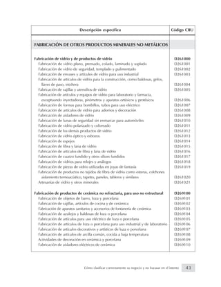 FABRICACIÓN DE OTROS PRODUCTOS MINERALES NO METÁLICOS
Fabricación de vidrio y de productos de vidrio D261000
Fabricación de vidrio plano, prensado, colado, laminado y soplado D261001
Fabricación de vidrio de seguridad, templado y pulimentado D261002
Fabricación de envases y artículos de vidrio para uso industrial D261003
Fabricación de artículos de vidrio para la construcción, como baldosas, grifos,
llaves de paso, etcétera D261004
Fabricación de vajillas y utensilios de vidrio D261005
Fabricación de artículos y equipos de vidrio para laboratorio y farmacia,
exceptuando inyectadoras, pirómetros y aparatos ortésicos y protésicos D261006
Fabricación de formas para bombillos, tubos para uso eléctrico D261007
Fabricación de artículos de vidrio para adornos y decoración D261008
Fabricación de aisladores de vidrio D261009
Fabricación de lunas de seguridad sin enmarcar para automóviles D261010
Fabricación de vidrio polarizado y coloreado D261011
Fabricación de los demás productos de vidrio D261012
Fabricación de vidrio óptico y esbozos D261013
Fabricación de espejos D261014
Fabricación de fibra y lana de vidrio D261015
Fabricación de artículos de fibra y lana de vidrio D261016
Fabricación de cuarzo fundido y otros sílices fundidos D261017
Fabricación de vidrios para relojes y análogos D261018
Fabricación de piezas de vidrio utilizadas en joyas de fantasía D261019
Fabricación de productos no tejidos de fibra de vidrio como esteras, colchones
aislamiento termoacústico, tapetes, paneles, tableros y similares D261020
Artesanías de vidrio y otros minerales D261021
Fabricación de productos de cerámica no refractaria, para uso no estructural D269100
Fabricación de objetos de barro, loza y porcelana D269101
Fabricación de vajillas, artículos de cocina y de cerámica D269102
Fabricación de aparatos sanitarios y accesorios de fontanería de cerámica D269103
Fabricación de azulejos y baldosas de loza o porcelana D269104
Fabricación de artículos para uso eléctrico de loza o porcelana D269105
Fabricación de artículos de loza o porcelana para uso industrial y de laboratorio D269106
Fabricación de artículos decorativos y artísticos de loza o porcelana D269107
Fabricación de artículos de arcilla común, cocida a baja temperatura D269108
Actividades de decoración en cerámica y porcelana D269109
Fabricación de aisladores eléctricos de cerámica D269110
Descripción específica Código CIIU
43Cómo clasificar correctamente su negocio y no fracasar en el intento
 