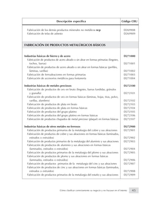 Fabricación de los demás productos minerales no metálicos ncp D269908
Fabricación de telas de asbesto D269909
FABRICACIÓN DE PRODUCTOS METALÚRGICOS BÁSICOS
Industrias básicas de hierro y de acero D271000
Fabricación de productos de acero aleado o sin alear en formas primarias (lingotes,
tochos, barras) D271001
Fabricación de productos de acero aleado o sin alear en formas básicas (perfiles,
láminas, varillas) D271002
Fabricación de ferroaleaciones en formas primarias D271003
Fabricación de accesorios metálicos para fontanería D271004
Industrias básicas de metales preciosos D272100
Fabricación de productos de oro en bruto (lingotes, barras fundidas, gránulos
y granalla) D272101
Fabricación de productos de oro en formas básicas (láminas, hojas, tiras, polvo,
varillas, alambres) D272102
Fabricación de productos de plata en bruto D272103
Fabricación de productos de plata en formas básicas D272104
Fabricación de productos del grupo platino D272105
Fabricación de productos del grupo platino en formas básicas D272106
Fabricación de productos chapados de metal precioso (plaqué) en formas básicas D272107
Industrias básicas de otros metales no ferrosos D272900
Fabricación de productos primarios de la metalurgia del cobre y sus aleaciones D272901
Fabricación de productos de cobre y sus aleaciones en formas básicas (laminados,
estirados o extruidos) D272902
Fabricación de productos primarios de la metalurgia del aluminio y sus aleaciones D272903
Fabricación de productos de aluminio y sus aleaciones en formas básicas
(laminados, estirados o extruidos) D272904
Fabricación de productos primarios de la metalurgia del plomo y sus aleaciones D272905
Fabricación de productos de plomo y sus aleaciones en formas básicas
(laminados, estirados o extruidos) D272906
Fabricación de productos primarios de la metalurgia del cinc y sus aleaciones D272907
Fabricación de productos de cinc y sus aleaciones en formas básicas (laminados,
estirados o extruidos) D272908
Fabricación de productos primarios de la metalurgia del estaño y sus aleaciones D272909
Descripción específica Código CIIU
45Cómo clasificar correctamente su negocio y no fracasar en el intento
 