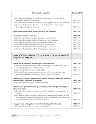 Fabricación de productos de estaño y sus aleaciones en formas básicas
(laminados, estirados o extruidos) D272910
Fabricación de productos primarios de la metalurgia del níquel y sus aleaciones D272911
Fabricación de productos de níquel y sus aleaciones en formas básicas
(laminados, estirados o extruidos) D272912
Fundición de productos de hierro o de acero por fundición D273100
Fundición de metales no ferrosos D273200
Fabricación de artículos fundidos de cobre y sus aleaciones D273201
Fabricación de artículos fundidos de aluminio y sus aleaciones D273202
Fabricación de artículos fundidos de plomo y sus aleaciones D273203
Fabricación de artículos fundidos de cinc y sus aleaciones D273204
Fabricación de artículos fundidos de estaño y sus aleaciones D273205
Fabricación de artículos fundidos de níquel y sus aleaciones D273206
FABRICACIÓN DE PRODUCTOS ELABORADOS DE METAL, EXCEPTO
MAQUINARIA Y EQUIPO
Fabricación de productos metálicos para uso estructural D281100
Fabricación de elementos metálicos para arquitectura y ornamentación, tales
como puertas, portales, ventanas, rejas y verjas D281101
Fabricación de casas de metal prefabricadas D281102
Fabricación de puentes y sus secciones, torres eléctricas, columnas, vigas,
andamiajes tubulares, armaduras y arcos elaborados de metal D281103
Fabricación de tanques, depósitos y recipientes de metal excepto los utilizados
para embalaje y transporte de productos D281200
Fabricación de calderas para calefacción central D281201
Fabricación de generadores de vapor, excepto calderas de agua caliente para
calefacción central D281300
Fabricación de reactores nucleares, excepto los utilizados en la separación de
isótopos D281301
Fabricación de equipos auxiliares para calderas, como economizadores de agua,
recalentadores, cilindros recolectores de vapor, acumuladores, deshollinadores,
recuperadores de gases, dispositivos sacabarros D281302
Forja, prensado, estampado y laminado de metal; pulvimetalurgia D289100
Fabricación de artículos de hierro y acero forjados D289101
Descripción específica Código CIIU
46 Cómo clasificar correctamente su negocio y no fracasar en el intento
 