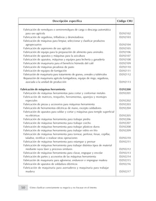 Fabricación de remolques o semirremolques de carga o descarga automática
para uso agrícola D292102
Fabricación de segadoras, trilladoras y desmotadoras D292103
Fabricación de máquinas para limpiar, seleccionar y clasificar productos
agropecuarios D292104
Fabricación de aspersores de uso agrícola D292105
Fabricación de equipo para la preparación de alimento para animales D292106
Fabricación de aparatos y máquinas para la avicultura D292107
Fabricación de aparatos, máquinas y equipos para lechería y ganadería D292108
Fabricación de maquinaria para el beneficio húmedo del café D292109
Fabricación de máquinas picadoras de pasto D292110
Fabricación de equipos de fumigación D292111
Fabricación de maquinaria para tratamiento de granos, cereales y tubérculos D292112
Reparación de maquinaria agrícola fumigadoras, equipo de riego, segadoras,
asociada a la unidad de producción D292113
Fabricación de máquinas herramienta D292200
Fabricación de máquinas herramientas para cortar y conformar metales D292201
Fabricación de matrices, troqueles, herramientas, aparejos y montajes
especiales D292202
Fabricación de piezas y accesorios para máquinas herramienta D292203
Fabricación de herramientas eléctricas de mano, excepto soldadores D292204
Fabricación de aparatos para soldar y cortar y máquinas para temple superficial
no eléctricas D292205
Fabricación de máquinas herramienta para trabajar piedra D292206
Fabricación de máquinas herramienta para trabajar corcho D292207
Fabricación de máquinas herramienta para trabajar plásticos duros D292208
Fabricación de máquinas herramienta para trabajar vidrio en frío D292209
Fabricación de máquinas herramienta para tornear, perforar, fresar, cepillar,
taladrar, rectificar o realizar otras operaciones D292210
Fabricación de máquinas herramienta para estampar y prensar D292211
Fabricación de máquinas herramienta para trabajar distintos tipos de material
mediante rayos láser y procesos similares D292212
Fabricación de máquinas herramienta para clavar, engrapar y encolar D292213
Fabricación de partes y accesorios de las máquinas herramienta D292214
Fabricación de maquinaria para aglomerar, endurecer e impregnar madera D292215
Fabricación de aparatos de soldadura eléctricos D292216
Fabricación de maquinaria para aserraderos y maquinaria para trabajar
madera D292217
Descripción específica Código CIIU
50 Cómo clasificar correctamente su negocio y no fracasar en el intento
 