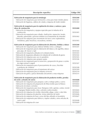 Fabricación de maquinaria para la metalurgia D292300
Fabricación de maquinaria para laminación y otras para tratar metales planos D292301
Fabricación de lingoteras, calderos de colada y máquinas de fundir metales D292302
Fabricación de maquinaria para la explotación de minas y canteras y para
obras de construcción D292400
Fabricación de maquinaria y equipos especiales para la industria de la
construcción D292401
Fabricación de maquinaria para cribado, clasificación, separación, lavado,
triturado, pulverizado y procesos similares en el tratamiento de minerales D292402
Fabricación de máquinas para movimiento de tierra como explanadoras,
niveladoras, palas mecánicas, excavadoras, etcétera D292403
Fabricación de maquinaria para la elaboración de alimentos, bebidas y tabaco D292500
Fabricación de maquinaria para elaborar bebidas (vinos y análogos) D292501
Fabricación de maquinaria para la elaboración del tabaco y de cigarrillos, tabaco
para pipa, de mascar y rapé D292502
Fabricación de maquinaria utilizada en la industria láctea D292503
Fabricación de maquinaria utilizada en la industria de la molienda de granos D292504
Fabricación de máquinas para uso en panadería D292505
Fabricación de máquinas para preparar pastas D292506
Fabricación de maquinaria para la extracción y preparación de grasas o aceites
de origen animal o vegetal D292507
Fabricación de maquinaria para el procesamiento de cacao, chocolate
y productos de confitería D292508
Fabricación de maquinaria para el tratamiento del azúcar D292509
Fabricación de maquinaria para la industria cervecera D292510
Fabricación de partes y piezas destinadas únicamente a estas máquinas D292511
Fabricación de maquinaria para la elaboración de productos textiles, prendas
de vestir y articulos de cueros D292600
Fabricación de maquinaria para preparar, curtir y trabajar pieles y cueros D292601
Fabricación de máquinas de preparación de fibras textiles para la hilatura D292602
Fabricación de telares corrientes D292603
Fabricación de maquinaria para lavar, blanquear, teñir, aprestar, acabar, revestir
e impregnar hilados textiles, telas y artículos confeccionados D292604
Fabricación de máquinas de enrollar, desenrollar, plegar, cortar y calar telas D292605
Fabricación de máquinas de planchar, incluso planchas de fusión D292606
Fabricación de máquinas de lavar y secar del tipo utilizado en lavandería D292607
Fabricación de maquinaria para fabricar y reparar calzado y otros artículos de
cuero o piel D292608
Fabricación de máquinas de coser D292609
Descripción específica Código CIIU
51Cómo clasificar correctamente su negocio y no fracasar en el intento
 