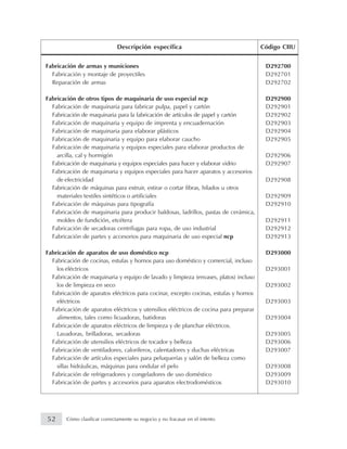 Fabricación de armas y municiones D292700
Fabricación y montaje de proyectiles D292701
Reparación de armas D292702
Fabricación de otros tipos de maquinaria de uso especial ncp D292900
Fabricación de maquinaria para fabricar pulpa, papel y cartón D292901
Fabricación de maquinaria para la fabricación de artículos de papel y cartón D292902
Fabricación de maquinaria y equipo de imprenta y encuadernación D292903
Fabricación de maquinaria para elaborar plásticos D292904
Fabricación de maquinaria y equipo para elaborar caucho D292905
Fabricación de maquinaria y equipos especiales para elaborar productos de
arcilla, cal y hormigón D292906
Fabricación de maquinaria y equipos especiales para hacer y elaborar vidrio D292907
Fabricación de maquinaria y equipos especiales para hacer aparatos y accesorios
de electricidad D292908
Fabricación de máquinas para extruir, estirar o cortar fibras, hilados u otros
materiales textiles sintéticos o artificiales D292909
Fabricación de máquinas para tipografía D292910
Fabricación de maquinaria para producir baldosas, ladrillos, pastas de cerámica,
moldes de fundición, etcétera D292911
Fabricación de secadoras centrífugas para ropa, de uso industrial D292912
Fabricación de partes y accesorios para maquinaria de uso especial ncp D292913
Fabricación de aparatos de uso doméstico ncp D293000
Fabricación de cocinas, estufas y hornos para uso doméstico y comercial, incluso
los eléctricos D293001
Fabricación de maquinaria y equipo de lavado y limpieza (envases, platos) incluso
los de limpieza en seco D293002
Fabricación de aparatos eléctricos para cocinar, excepto cocinas, estufas y hornos
eléctricos D293003
Fabricación de aparatos eléctricos y utensilios eléctricos de cocina para preparar
alimentos, tales como licuadoras, batidoras D293004
Fabricación de aparatos eléctricos de limpieza y de planchar eléctricos.
Lavadoras, brilladoras, secadoras D293005
Fabricación de utensilios eléctricos de tocador y belleza D293006
Fabricación de ventiladores, caloríferos, calentadores y duchas eléctricas D293007
Fabricación de artículos especiales para peluquerías y salón de belleza como
sillas hidráulicas, máquinas para ondular el pelo D293008
Fabricación de refrigeradores y congeladores de uso doméstico D293009
Fabricación de partes y accesorios para aparatos electrodomésticos D293010
Descripción específica Código CIIU
52 Cómo clasificar correctamente su negocio y no fracasar en el intento
 