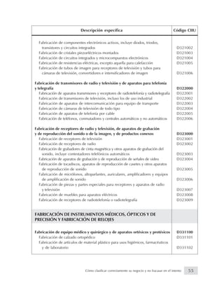 Fabricación de componentes electrónicos activos, incluye diodos, triodos,
transistores y circuitos integrados D321002
Fabricación de cristales piezoeléctricos montados D321003
Fabricación de circuitos integrados y microcompuestos electrónicos D321004
Fabricación de resistencias eléctricas, excepto aquella para calefacción D321005
Fabricación de tubos de imagen para receptores de televisión y tubos para
cámaras de televisión, convertidores e intensificadores de imagen D321006
Fabricación de transmisores de radio y televisión y de aparatos para telefonía
y telegrafía D322000
Fabricación de aparatos transmisores y receptores de radiotelefonía y radiotelegrafía D322001
Fabricación de transmisores de televisión, incluso los de uso industrial D322002
Fabricación de aparatos de intercomunicación para equipo de transporte D322003
Fabricación de cámaras de televisión de todo tipo D322004
Fabricación de aparatos de telefonía por cable D322005
Fabricación de teléfonos, conmutadores y centrales automáticos y no automáticos D322006
Fabricación de receptores de radio y televisión, de aparatos de grabación
y de reproducción del sonido o de la imagen, y de productos conexos D323000
Fabricación de receptores de televisión D323001
Fabricación de receptores de radio D323002
Fabricación de grabadores de cinta magnética y otros aparatos de grabación del
sonido, incluye contestadores telefónicos automáticos D323003
Fabricación de aparatos de grabación y de reproducción de señales de video D323004
Fabricación de tocadiscos, aparatos de reproducción de casetes y otros aparatos
de reproducción de sonido D323005
Fabricación de micrófonos, altoparlantes, auriculares, amplificadores y equipos
de amplificación de sonido D323006
Fabricación de piezas y partes especiales para receptores y aparatos de radio
y televisión D323007
Fabricación de muebles para aparatos eléctricos D323008
Fabricación de receptores de radiotelefonía o radiotelegrafía D323009
FABRICACIÓN DE INSTRUMENTOS MÉDICOS, ÓPTICOS Y DE
PRECISIÓN Y FABRICACIÓN DE RELOJES
Fabricación de equipo médico y quirúrgico y de aparatos ortésicos y protésicos D331100
Fabricación de calzado ortopédico D331101
Fabricación de artículos de material plástico para usos higiénicos, farmacéuticos
y de laboratorio D331102
Descripción específica Código CIIU
55Cómo clasificar correctamente su negocio y no fracasar en el intento
 