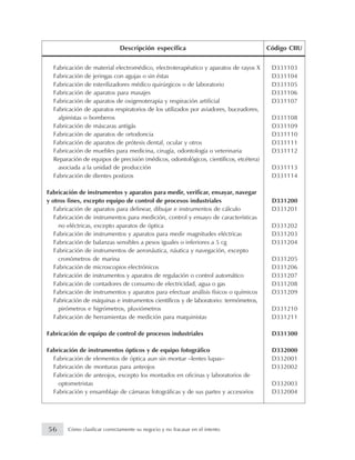 Fabricación de material electromédico, electroterapéutico y aparatos de rayos X D331103
Fabricación de jeringas con agujas o sin éstas D331104
Fabricación de esterilizadores médico quirúrgicos o de laboratorio D331105
Fabricación de aparatos para masajes D331106
Fabricación de aparatos de oxigenoterapia y respiración artificial D331107
Fabricación de aparatos respiratorios de los utilizados por aviadores, buceadores,
alpinistas o bomberos D331108
Fabricación de máscaras antigás D331109
Fabricación de aparatos de ortodoncia D331110
Fabricación de aparatos de prótesis dental, ocular y otros D331111
Fabricación de muebles para medicina, cirugía, odontología o veterinaria D331112
Reparación de equipos de precisión (médicos, odontológicos, científicos, etcétera)
asociada a la unidad de producción D331113
Fabricación de dientes postizos D331114
Fabricación de instrumentos y aparatos para medir, verificar, ensayar, navegar
y otros fines, excepto equipo de control de procesos industriales D331200
Fabricación de aparatos para delinear, dibujar e instrumentos de cálculo D331201
Fabricación de instrumentos para medición, control y ensayo de características
no eléctricas, excepto aparatos de óptica D331202
Fabricación de instrumentos y aparatos para medir magnitudes eléctricas D331203
Fabricación de balanzas sensibles a pesos iguales o inferiores a 5 cg D331204
Fabricación de instrumentos de aeronáutica, náutica y navegación, excepto
cronómetros de marina D331205
Fabricación de microscopios electrónicos D331206
Fabricación de instrumentos y aparatos de regulación o control automático D331207
Fabricación de contadores de consumo de electricidad, agua o gas D331208
Fabricación de instrumentos y aparatos para efectuar análisis físicos o químicos D331209
Fabricación de máquinas e instrumentos científicos y de laboratorio: termómetros,
pirómetros e higrómetros, pluviómetros D331210
Fabricación de herramientas de medición para maquinistas D331211
Fabricación de equipo de control de procesos industriales D331300
Fabricación de instrumentos ópticos y de equipo fotográfico D332000
Fabricación de elementos de óptica aun sin montar –lentes lupas– D332001
Fabricación de monturas para anteojos D332002
Fabricación de anteojos, excepto los montados en oficinas y laboratorios de
optometristas D332003
Fabricación y ensamblaje de cámaras fotográficas y de sus partes y accesorios D332004
Descripción específica Código CIIU
56 Cómo clasificar correctamente su negocio y no fracasar en el intento
 