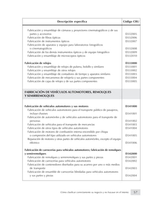 Fabricación y ensamblaje de cámaras y proyectores cinematográficos y de sus
partes y accesorios D332005
Fabricación de fibras ópticas D332006
Fabricación de instrumentos ópticos D332007
Fabricación de aparatos y equipo para laboratorios fotográficos
o cinematográficos D332008
Fabricación de los demás instrumentos ópticos y de equipo fotográfico D332009
Fabricación y ensamblaje de microscopios ópticos D332010
Fabricación de relojes D333000
Fabricación y ensamblaje de relojes de pulsera, bolsillo y similares D333001
Fabricación y ensamblaje de otros relojes D333002
Fabricación y ensamblaje de contadores de tiempo y aparatos similares D333003
Fabricación de mecanismos de relojería y sus partes componentes D333004
Fabricación de cajas de relojes y de sus partes componentes D333005
FABRICACIÓN DE VEHÍCULOS AUTOMOTORES, REMOLQUES
Y SEMIRREMOLQUES
Fabricación de vehículos automotores y sus motores D341000
Fabricación de vehículos automotores para el transporte público de pasajeros,
incluye chasises D341001
Fabricación de automóviles y de vehículos automotores para el transporte de
personas D341002
Fabricación de vehículos para el transporte de mercancías D341003
Fabricación de otros tipos de vehículos automotores D341004
Fabricación de motores de combustión interna encendido por chispa
o compresión del tipo utilizado en vehículos automotores D341005
Reparación de motores y otras partes de vehículos automóviles, excepto el equipo
eléctrico D341006
Fabricación de carrocerías para vehículos automotores; fabricación de remolques
y semirremolques D342000
Fabricación de remolques y semirremolques y sus partes y piezas D342001
Fabricación de carrocerías para vehículos automotores D342002
Fabricación de contenedores diseñados para su acarreo por uno o más medios
de transporte D342003
Fabricación de ensamble de carrocerías blindadas para vehículos automotores
y sus partes y piezas D342004
Descripción específica Código CIIU
57Cómo clasificar correctamente su negocio y no fracasar en el intento
 