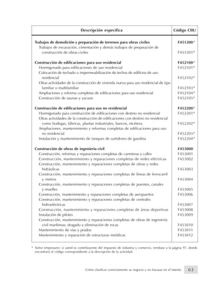 Trabajos de demolición y preparación de terrenos para obras civiles F451200
Trabajos de excavación, cimentación y demás trabajos de preparación de
construcción de obras civiles F451201
Construcción de edificaciones para uso residencial F452100
Hormigonado para edificaciones de uso residencial F452101
Colocación de techado o impermeabilización de techos de edificios de uso
residencial F452102
Otras actividades de la construcción de vivienda nueva para uso residencial de tipo
familiar o multifamiliar F452103
Ampliaciones y reforma completas de edificaciones para uso residencial F452104
Construcción de saunas y yacusis F452105
Construcción de edificaciones para uso no residencial F452200
Hormigonado para construcción de edificaciones con destino no residencial F452201
Otras actividades de la construcción de edificaciones con destino no residencial
como bodegas, fábricas, plantas industriales, bancos, etcétera. F452202
Ampliaciones, mantenimiento y reformas completas de edificaciones para uso
no residencial F452203
Instalación y mantenimiento de tanques de surtidores de gasolina F452204
Construcción de obras de ingeniería civil F453000
Construcción, reformas y reparaciones completas de carreteras y calles F453001
Construcción, mantenimiento y reparaciones completas de redes eléctricas F453002
Construcción, mantenimiento y reparaciones completas de obras y redes
hidráulicas F453003
Construcción, mantenimiento y reparaciones completas de líneas de ferrocarril
y metros F453004
Construcción, mantenimiento y reparaciones completas de puentes, canales
y muelles F453005
Construcción, mantenimiento y reparaciones completas de aeropuertos F453006
Construcción, mantenimiento y reparaciones completas de centrales
hidroeléctricas F453007
Construcción, mantenimiento y reparaciones completas de áreas deportivas F453008
Instalación de pilotes F453009
Construcción, mantenimiento y reparaciones completas de obras de ingeniería
civil marítimas; dragado y eliminación de rocas F453010
Mantenimiento de vías y prados F453011
Mantenimiento y reparación de estructuras metálicas F453012
* Señor empresario: si usted es contribuyente del impuesto de industria y comercio, remítase a la página 97, donde
encontrará el código correspondiente a la descripción de la actividad.
*
*
*
*
*
*
*
*
*
*
*
*
*
Descripción específica Código CIIU
63Cómo clasificar correctamente su negocio y no fracasar en el intento
 