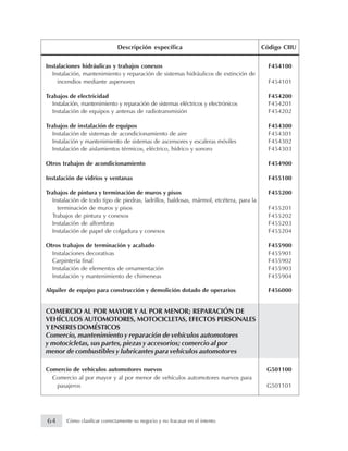 Instalaciones hidráulicas y trabajos conexos F454100
Instalación, mantenimiento y reparación de sistemas hidráulicos de extinción de
incendios mediante aspersores F454101
Trabajos de electricidad F454200
Instalación, mantenimiento y reparación de sistemas eléctricos y electrónicos F454201
Instalación de equipos y antenas de radiotransmisión F454202
Trabajos de instalación de equipos F454300
Instalación de sistemas de acondicionamiento de aire F454301
Instalación y mantenimiento de sistemas de ascensores y escaleras móviles F454302
Instalación de aislamientos térmicos, eléctrico, hídrico y sonoro F454303
Otros trabajos de acondicionamiento F454900
Instalación de vidrios y ventanas F455100
Trabajos de pintura y terminación de muros y pisos F455200
Instalación de todo tipo de piedras, ladrillos, baldosas, mármol, etcétera, para la
terminación de muros y pisos F455201
Trabajos de pintura y conexos F455202
Instalación de alfombras F455203
Instalación de papel de colgadura y conexos F455204
Otros trabajos de terminación y acabado F455900
Instalaciones decorativas F455901
Carpintería final F455902
Instalación de elementos de ornamentación F455903
Instalación y mantenimiento de chimeneas F455904
Alquiler de equipo para construcción y demolición dotado de operarios F456000
COMERCIO AL POR MAYOR Y AL POR MENOR; REPARACIÓN DE
VEHÍCULOS AUTOMOTORES, MOTOCICLETAS, EFECTOS PERSONALES
Y ENSERES DOMÉSTICOS
Comercio, mantenimiento y reparación de vehículos automotores
y motocicletas, sus partes, piezas y accesorios; comercio al por
menor de combustibles y lubricantes para vehículos automotores
Comercio de vehículos automotores nuevos G501100
Comercio al por mayor y al por menor de vehículos automotores nuevos para
pasajeros G501101
Descripción específica Código CIIU
64 Cómo clasificar correctamente su negocio y no fracasar en el intento
 