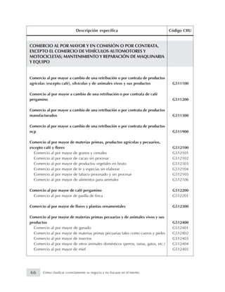 COMERCIO AL POR MAYOR Y EN COMISIÓN O POR CONTRATA,
EXCEPTO EL COMERCIO DE VEHÍCULOS AUTOMOTORES Y
MOTOCICLETAS; MANTENIMIENTO Y REPARACIÓN DE MAQUINARIA
Y EQUIPO
Comercio al por mayor a cambio de una retribución o por contrata de productos
agrícolas (excepto café), silvícolas y de animales vivos y sus productos G511100
Comercio al por mayor a cambio de una retribución o por contrata de café
pergamino G511200
Comercio al por mayor a cambio de una retribución o por contrata de productos
manufacturados G511300
Comercio al por mayor a cambio de una retribución o por contrata de productos
ncp G511900
Comercio al por mayor de materias primas, productos agrícolas y pecuarios,
excepto café y flores G512100
Comercio al por mayor de granos y cereales G512101
Comercio al por mayor de cacao sin procesar G512102
Comercio al por mayor de productos vegetales en bruto G512103
Comercio al por mayor de te y especias sin elaborar G512104
Comercio al por mayor de tabaco procesado y sin procesar G512105
Comercio al por mayor de alimentos para animales G512106
Comercio al por mayor de café pergamino G512200
Comercio al por mayor de pasilla de finca G512201
Comercio al por mayor de flores y plantas ornamentales G512300
Comercio al por mayor de materias primas pecuarias y de animales vivos y sus
productos G512400
Comercio al por mayor de ganado G512401
Comercio al por mayor de materias primas pecuarias tales como cueros y pieles G512402
Comercio al por mayor de insectos G512403
Comercio al por mayor de otros animales domésticos (perros, ranas, gatos, etc.) G512404
Comercio al por mayor de miel G512405
Descripción específica Código CIIU
66 Cómo clasificar correctamente su negocio y no fracasar en el intento
 