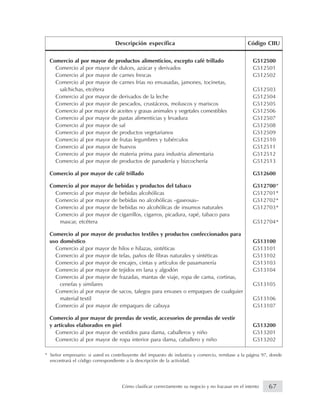 * Señor empresario: si usted es contribuyente del impuesto de industria y comercio, remítase a la página 97, donde
encontrará el código correspondiente a la descripción de la actividad.
Comercio al por mayor de productos alimenticios, excepto café trillado G512500
Comercio al por mayor de dulces, azúcar y derivados G512501
Comercio al por mayor de carnes frescas G512502
Comercio al por mayor de carnes frías no envasadas, jamones, tocinetas,
salchichas, etcétera G512503
Comercio al por mayor de derivados de la leche G512504
Comercio al por mayor de pescados, crustáceos, moluscos y mariscos G512505
Comercio al por mayor de aceites y grasas animales y vegetales comestibles G512506
Comercio al por mayor de pastas alimenticias y levadura G512507
Comercio al por mayor de sal G512508
Comercio al por mayor de productos vegetarianos G512509
Comercio al por mayor de frutas legumbres y tubérculos G512510
Comercio al por mayor de huevos G512511
Comercio al por mayor de materia prima para industria alimentaria G512512
Comercio al por mayor de productos de panadería y bizcochería G512513
Comercio al por mayor de café trillado G512600
Comercio al por mayor de bebidas y productos del tabaco G512700
Comercio al por mayor de bebidas alcohólicas G512701
Comercio al por mayor de bebidas no alcohólicas –gaseosas– G512702
Comercio al por mayor de bebidas no alcohólicas de insumos naturales G512703
Comercio al por mayor de cigarrillos, cigarros, picadura, rapé, tabaco para
mascar, etcétera G512704
Comercio al por mayor de productos textiles y productos confeccionados para
uso doméstico G513100
Comercio al por mayor de hilos e hilazas, sintéticas G513101
Comercio al por mayor de telas, paños de fibras naturales y sintéticas G513102
Comercio al por mayor de encajes, cintas y artículos de pasamanería G513103
Comercio al por mayor de tejidos en lana y algodón G513104
Comercio al por mayor de frazadas, mantas de viaje, ropa de cama, cortinas,
cenefas y similares G513105
Comercio al por mayor de sacos, talegos para envases o empaques de cualquier
material textil G513106
Comercio al por mayor de empaques de cabuya G513107
Comercio al por mayor de prendas de vestir, accesorios de prendas de vestir
y artículos elaborados en piel G513200
Comercio al por mayor de vestidos para dama, caballeros y niño G513201
Comercio al por mayor de ropa interior para dama, caballero y niño G513202
*
*
*
*
*
Código CIIU
67Cómo clasificar correctamente su negocio y no fracasar en el intento
Descripción específica
 