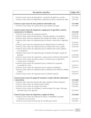 Comercio al por mayor de desperdicios y desechos de plásticos y caucho G515506
Comercio al por mayor de desperdicios y desechos de vidrio y artículos de vidrio G515507
Comercio al por mayor de otros productos intermedios ncp G515900
Comercio al por mayor de materia prima para industria de papel G515901
Comercio al por mayor de maquinaria y equipo para la agricultura, minería,
construcción y la industria G516100
Comercio al por mayor de maquinaria agrícola G516101
Comercio al por mayor de herramientas, manuales agrícolas y de jardinería G516102
Comercio al por mayor de maquinaria para trabajar los metales y la madera G516103
Comercio al por mayor de maquinaria para la minería, construcción e ingeniería
civil G516104
Comercio al por mayor de maquinaria para la industria textil y la confección G516105
Comercio al por mayor de maquinaria para la industria del cuero y pieles G516106
Comercio al por mayor de maquinaria para la industria del caucho, plástico
y sus productos G516107
Comercio al por mayor de maquinaria para la industria del papel y equipo de
imprenta G516108
Comercio al por mayor de maquinaria y equipo para la refinación del petróleo G516109
Comercio al por mayor de partes y piezas y accesorios para la agricultura,
construcción y la industria G516110
Comercio al por mayor de maquinaria para la industria de autopartes
y ensamble de carros G516111
Comercio al por mayor de maquinaria para la industria metalúrgica G516112
Comercio al por mayor de maquinaria para la elaboración de alimentos, bebidas
y tabaco G516113
Comercio al por mayor de maquinaria para la industria química G516114
Comercio al por mayor de equipo de transporte, excepto vehículos automotores
y motocicletas G516200
Comercio al por mayor de aeronaves de carga y pasajeros (incluye repuestos) G516201
Comercio al por mayor de embarcaciones navales G516202
Comercio al por mayor de equipos ferroviarios G516203
Comercio al por mayor de remolques y semirremolques de carga o descarga
automática para usos agrícolas G516204
Comercio al por mayor de maquinaria y equipo de oficina G516300
Comercio al por mayor de máquinas de oficina, contabilidad, manuales
y eléctricas y sus accesorios G516301
Comercio al por mayor de todo tipo de muebles para oficina G516302
Descripción específica Código CIIU
71Cómo clasificar correctamente su negocio y no fracasar en el intento
 