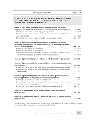 * Señor empresario: si usted es contribuyente del impuesto de industria y comercio, remítase a la página 97, donde
encontrará el código correspondiente a la descripción de la actividad.
*
*
*
*
*
*
*
*
*
COMERCIO AL POR MENOR, EXCEPTO EL COMERCIO DE VEHÍCULOS
AUTOMOTORES Y MOTOCICLETAS; REPARACIÓN DE EFECTOS
PERSONALES Y ENSERES DOMÉSTICOS
Comercio al por menor, en establecimientos no especializados, con surtido
compuesto principalmente de alimentos (víveres en general), bebidas y tabaco G521100
Comercio al por menor en tiendas pequeñas y graneros G521101
Comercio al por menor de víveres y abarrotes en otros tipos de establecimientos
no especializados G521102
Comercio al por menor en supermercados y almacenes de cadena G521103
Comercio al por menor en establecimientos no especializados con surtido
compuesto principalmente por productos diferentes de alimentos (víveres en
general), bebidas y tabaco G521900
Comercio al por menor en cacharrerías G521901
Comercio al por menor en misceláneas G521902
Comercio al por menor de productos diferentes de alimentos, bebidas y tabaco
realizados en otros tipos de establecimientos no especializados G521903
Comercio al por menor de frutas y verduras, en establecimientos especializados G522100
Comercio al por menor de leche, productos lácteos y huevos en establecimientos
especializados G522200
Comercio al por menor de ventas de huevos en establecimientos especializados G522201
Comercio al por menor de ventas de derivados de la leche, en establecimientos
especializados G522202
Comercio al por menor de carnes (incluye aves de corral), productos cárnicos,
pescados y productos de mar, en establecimientos especializados G522300
Comercio al por menor de ventas de salsamentarias G522301
Comercio al por menor de venta de pescado de mar y río, incluye mariscos y otros,
en establecimientos especializados G522302
Comercio al por menor de aves, en establecimientos especializados G522303
Comercio al por menor de productos de confitería, en establecimientos
especializados G522400
Comercio al por menor de bebidas y productos del tabaco, en establecimientos
especializados G522500
Descripción específica Código CIIU
73Cómo clasificar correctamente su negocio y no fracasar en el intento
 