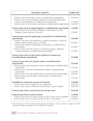* Señor empresario: si usted es contribuyente del impuesto de industria y comercio, remítase a la página 97, donde
encontrará el código correspondiente a la descripción de la actividad.
*
*
*
*
*
*
Comercio al por menor de libros y textos, en establecimientos especializados G524401
Comercio al por menor de papelería, tarjeterías, accesorios para dibujo, artes
gráficas y material didáctico, en establecimientos especializados G524402
Comercio al por menor de revistas y periódicos, en establecimientos especializados G524403
Comercio al por menor de equipo fotográfico, en establecimientos especializados G524500
Comercio al por menor de cámaras fotográficas, rollos lentes para cámara
fotográfica, placas, películas y accesorios G524501
Comercio al por menor de equipo óptico y de precisión, en establecimientos
especializados G524600
Comercio al por menor de instrumentos y aparatos de medición, verificación,
análisis, control sus partes, piezas y accesorios G524601
Comercio al por menor de equipo óptico y de precisión, en establecimientos
especializados G524602
Comercio al por menor de monturas y armaduras para gafas, antiparmas
y artículos análogos, en establecimientos especializados G524603
Comercio al por menor de otros nuevos productos de consumo ncp,
en establecimientos especializados G524900
Comercio al por menor de artículos usados, en establecimientos
especializados G525100
Comercio al por menor de prendas de vestir y calzado usado en establecimientos
especializados G525101
Comercio al por menor de electrodomésticos usados, en establecimientos
especializados G525102
Comercio al por menor de muebles usados, en establecimientos especializados G525103
Comercio al por menor de libros y revistas usadas, en establecimientos
especializados G525104
Actividades de compraventa con pacto de retroventa G525200
Comercio al por menor realizado por las compraventas G525201
Comercio al por menor realizado por las prenderías o casas de empeño G525202
Comercio al por menor a través de casas de venta por correo G526100
Comercio al por menor en puestos móviles G526200
Comercio al por menor en puestos móviles de dulces, frutas y otros comestibles G526201
Comercio al por menor en puestos móviles de ropa y otros artículos G526202
Descripción específica Código CIIU
78 Cómo clasificar correctamente su negocio y no fracasar en el intento
 