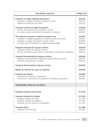 Transporte no regular individual de pasajeros I603100
Transporte no regular individual de pasajeros en taxis I603101
Alquiler de automóviles con chofer I603102
Transporte colectivo no regular de pasajeros I603200
Servicios de transporte para excursiones y turismo I603201
Los demás servicios ocasionales de transporte en autobuses I603202
Otros tipos de transporte no regular de pasajeros ncp I603900
Transporte no regular de pasajeros en vehículos de tracción animal I603901
Transporte no regular de pasajeros en jeeps rurales I603902
Los demás tipos de transporte no regular de pasajeros ncp I603903
Transporte municipal de carga por carretera I604100
Transporte urbanos de carga por carretera I604101
Servicios de mudanzas para oficinas y particulares a nivel urbano y suburbano I604102
Transporte intermunicipal de carga por carretera I604200
Transporte intermunicipal de maquinaria especializada por carretera I604201
Transporte de gasolina por carretera I604202
Transporte internacional de carga por carretera I604300
Alquiler de vehículos de carga con conductor I604400
Transporte por tuberías I605000
Transporte por oleoductos o gasoductos I605001
Construcción, mantenimiento y reparación de oleoductos y gasoductos I605002
TRANSPORTE POR VÍA ACUÁTICA
Transporte marítimo internacional I611100
Transporte marítimo de cabotaje I611200
Transporte marítimo de carga I611201
Transporte marítimo de pasajeros I611202
Transporte de ferris (barcaza, transbordador) I611203
Transporte fluvial I612000
Transporte fluvial de carga I612001
Descripción específica Código CIIU
81Cómo clasificar correctamente su negocio y no fracasar en el intento
 