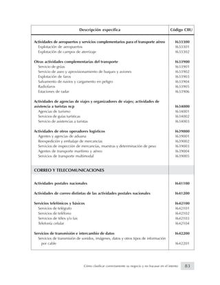 Actividades de aeropuertos y servicios complementarios para el transporte aéreo I633300
Explotación de aeropuertos I633301
Explotación de campos de aterrizaje I633302
Otras actividades complementarias del transporte I633900
Servicio de grúas I633901
Servicio de aseo y aprovisionamiento de buques y aviones I633902
Explotación de faros I633903
Salvamento de navíos y cargamento en peligro I633904
Radiofaros I633905
Estaciones de radar I633906
Actividades de agencias de viajes y organizadores de viajes; actividades de
asistencia a turistas ncp I634000
Agencias de turismo I634001
Servicios de guías turísticas I634002
Servicio de asistencias a turistas I634003
Actividades de otros operadores logísticos I639000
Agentes y agencias de aduana I639001
Reexpedición y embalaje de mercancías I639002
Servicios de inspección de mercancías, muestras y determinación de peso I639003
Agentes de transporte marítimo y aéreo I639004
Servicios de transporte multimodal I639005
CORREO Y TELECOMUNICACIONES
Actividades postales nacionales I641100
Actividades de correo distintas de las actividades postales nacionales I641200
Servicios telefónicos y básicos I642100
Servicios de telégrafo I642101
Servicios de teléfono I642102
Servicios de télex y/o fax I642103
Telefonía celular I642104
Servicios de transmisión e intercambio de datos I642200
Servicios de transmisión de sonidos, imágenes, datos y otros tipos de información
por cable I642201
Descripción específica Código CIIU
83Cómo clasificar correctamente su negocio y no fracasar en el intento
 