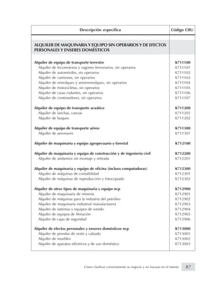 ALQUILER DE MAQUINARIA Y EQUIPO SIN OPERARIOS Y DE EFECTOS
PERSONALES Y ENSERES DOMÉSTICOS
Alquiler de equipo de transporte terrestre K711100
Alquiler de locomotoras y vagones ferroviarios, sin operarios K711101
Alquiler de automóviles, sin operarios K711102
Alquiler de camiones, sin operarios K711103
Alquiler de remolques y semirremolques, sin operarios K711104
Alquiler de motocicletas, sin operarios K711105
Alquiler de casas rodantes, sin operarios K711106
Alquiler de contenedores, sin operarios K711107
Alquiler de equipo de transporte acuático K711200
Alquiler de lanchas, canoas K711201
Alquiler de buques K711202
Alquiler de equipo de transporte aéreo K711300
Alquiler de aeronaves K711301
Alquiler de maquinaria y equipo agropecuario y forestal K712100
Alquiler de maquinaria y equipo de construcción y de ingeniería civil K712200
Alquiler de andamios sin montaje y retirada K712201
Alquiler de maquinaria y equipo de oficina (incluso computadoras) K712300
Alquiler de máquinas de contabilidad K712301
Alquiler de máquinas de reproducción y fotocopiado K712302
Alquiler de otros tipos de maquinaria y equipo ncp K712900
Alquiler de maquinaria de minería K712901
Alquiler de máquinas para la industria del petróleo K712902
Alquiler de maquinaria industrial manufacturera K712903
Alquiler de sistemas y equipos de sonido K712904
Alquiler de equipos de filmación K712905
Alquiler de cajas de seguridad K712906
Alquiler de efectos personales y enseres domésticos ncp K713000
Alquiler de prendas de vestir y calzado K713001
Alquiler de muebles K713002
Alquiler de aparatos eléctricos y de uso doméstico K713003
Descripción específica Código CIIU
87Cómo clasificar correctamente su negocio y no fracasar en el intento
 