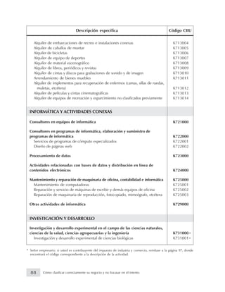 *
*
* Señor empresario: si usted es contribuyente del impuesto de industria y comercio, remítase a la página 97, donde
encontrará el código correspondiente a la descripción de la actividad.
Alquiler de embarcaciones de recreo e instalaciones conexas K713004
Alquiler de caballos de montar K713005
Alquiler de bicicletas K713006
Alquiler de equipo de deportes K713007
Alquiler de material escenográfico K713008
Alquiler de libros, periódicos y revistas K713009
Alquiler de cintas y discos para grabaciones de sonido y de imagen K713010
Arrendamiento de bienes muebles K713011
Alquiler de implementos para recuperación de enfermos (camas, sillas de ruedas,
muletas, etcétera) K713012
Alquiler de películas y cintas cinematográficas K713013
Alquiler de equipos de recreación y esparcimiento no clasificados previamente K713014
INFORMÁTICA Y ACTIVIDADES CONEXAS
Consultores en equipos de informática K721000
Consultores en programas de informática, elaboración y suministro de
programas de informática K722000
Servicios de programas de cómputo especializados K722001
Diseño de páginas web K722002
Procesamiento de datos K723000
Actividades relacionadas con bases de datos y distribución en línea de
contenidos electrónicos K724000
Mantenimiento y reparación de maquinaria de oficina, contabilidad e informática K725000
Mantenimiento de computadoras K725001
Reparación y servicio de máquinas de escribir y demás equipos de oficina K725002
Reparación de maquinaria de reproducción, fotocopiado, mimeógrafo, etcétera K725003
Otras actividades de informática K729000
INVESTIGACIÓN Y DESARROLLO
Investigación y desarrollo experimental en el campo de las ciencias naturales,
ciencias de la salud, ciencias agropecuarias y la ingeniería K731000
Investigación y desarrollo experimental de ciencias biológicas K731001
Descripción específica Código CIIU
88 Cómo clasificar correctamente su negocio y no fracasar en el intento
 