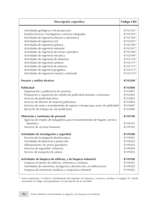 *
*
*
*
*
*
*
*
*
*
*
*
*
*
* Señor empresario: si usted es contribuyente del impuesto de industria y comercio, remítase a la página 97, donde
encontrará el código correspondiente a la descripción de la actividad.
Actividades geológicos o de prospección K742102
Estudios técnicos, investigativos y servicios integrados K742103
Actividades de ingeniería eléctrica y electrónica K742104
Actividades de ingeniería civil K742105
Actividades de ingeniería química K742106
Actividades de ingeniería industrial K742107
Actividades de ingeniería de minas y petróleos K742108
Actividades de ingeniería mecánica K742109
Actividades de ingeniería de alimentos K742110
Actividades de ingeniería sanitaria K742111
Actividades de ingeniería de sistemas K742112
Actividades de ingeniería geográfica K742113
Actividades de ingeniería forestal y ambiental K742114
Ensayos y análisis técnicos K742200
Publicidad K743000
Organización y publicación de anuncios K743001
Preparación y exposición de carteles de publicidad pintados y luminosos K743002
Servicios de publicidad aérea K743003
Servicios de difusión de material publicitario K743004
Servicios de venta o arrendamiento de espacio o tiempo para avisos de publicidad K743005
Ejecución de trabajos de arte publicitario K743006
Obtención y suministro de personal K749100
Agencias de empleo de trabajadores para el mantenimiento de hogares: servicio
doméstico K749101
Servicios de recursos humanos K749102
Actividades de investigación y seguridad K749200
Servicios de investigación dactiloscópica K749201
Actividades de detectives y protección K749202
Adiestramiento de perros guardianes K749203
Servicios de seguridad: celadurías K749204
Servicio de transporte de valores K749205
Actividades de limpieza de edificios, y de limpieza industrial K749300
Limpieza al interior de edificios, chimeneas y ventanas K749301
Actividades de exterminio, fumigación y desinfección, en edificaciones K749302
Limpieza de estructuras metálicas y maquinaria industrial K749303
Descripción específica Código CIIU
90 Cómo clasificar correctamente su negocio y no fracasar en el intento
 