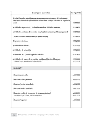 Regulación de las actividades de organismos que prestan servicios de salud,
educativos, culturales y otros servicios sociales, excepto servicios de seguridad
social L751300
Actividades reguladoras y facilitadoras de la actividad económica L751400
Actividades auxiliares de servicios para la administración pública en general L751500
Otras actividades administrativos del estado ncp L751900
Relaciones exteriores L752100
Actividades de defensa L752200
Actividades de la justicia L752300
Actividades de la policía y protección civil L752400
Actividades de planes de seguridad social de afiliación obligatoria L753000
Instituciones prestadoras de salud (IPS) L753001
EDUCACIÓN
Educación preescolar M801100
Educación básica primaria M801200
Educación básica secundaria M802100
Educación media académica M802200
Educación media de formación técnica y profesional M802300
Centros de capacitación, escuelas técnicas M802301
Educación Superior M803000
Descripción específica Código CIIU
92 Cómo clasificar correctamente su negocio y no fracasar en el intento
 