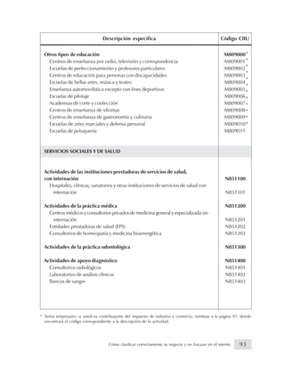 Otros tipos de educación M809000
Centros de enseñanza por radio, televisión y correspondencia M809001
Escuelas de perfeccionamiento y profesores particulares M809002
Centros de educación para personas con discapacidades M809003
Escuelas de bellas artes, música y teatro M809004
Enseñanza automovilística excepto con fines deportivos M809005
Escuelas de pilotaje M809006
Academias de corte y confección M809007
Centros de enseñanza de idiomas M809008
Centros de enseñanza de gastronomía y culinaria M809009
Escuelas de artes marciales y defensa personal M809010
Escuelas de peluquería M809011
SERVICIOS SOCIALES Y DE SALUD
Actividades de las instituciones prestadoras de servicios de salud,
con internación N851100
Hospitales, clínicas, sanatorios y otras instituciones de servicios de salud con
internación N851101
Actividades de la práctica médica N851200
Centros médicos y consultorios privados de medicina general y especializada sin
internación N851201
Entidades prestadoras de salud (EPS) N851202
Consultorios de homeopatía y medicina bioenergética N851203
Actividades de la práctica odontológica N851300
Actividades de apoyo diagnóstico N851400
Consultorios radiológicos N851401
Laboratorios de análisis clínicos N851402
Bancos de sangre N851403
* Señor empresario: si usted es contribuyente del impuesto de industria y comercio, remítase a la página 97, donde
encontrará el código correspondiente a la descripción de la actividad.
*
*
*
*
*
*
*
*
*
*
*
*
Descripción específica Código CIIU
93Cómo clasificar correctamente su negocio y no fracasar en el intento
 