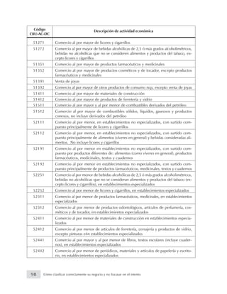 51271 Comercio al por mayor de licores y cigarrillos
51272 Comercio al por mayor de bebidas alcohólicas de 2,5 ó más grados alcoholimétricos,
bebidas no alcohólicas que no se consideren alimentos y productos del tabaco, ex-
cepto licores y cigarrillos
51351 Comercio al por mayor de productos farmacéuticos y medicinales
51352 Comercio al por mayor de productos cosméticos y de tocador, excepto productos
farmacéuticos y medicinales
51391 Venta de joyas
51392 Comercio al por mayor de otros productos de consumo ncp, excepto venta de joyas
51411 Comercio al por mayor de materiales de construcción
51412 Comercio al por mayor de productos de ferretería y vidrio
51511 Comercio al por mayor y al por menor de combustibles derivados del petróleo
51512 Comercio al por mayor de combustibles sólidos, líquidos, gaseosos y productos
conexos, no incluye derivados del petróleo
52111 Comercio al por menor, en establecimientos no especializados, con surtido com-
puesto principalmente de licores y cigarrillos
52112 Comercio al por menor, en establecimientos no especializados, con surtido com-
puesto principalmente de alimentos (víveres en general) y bebidas consideradas ali-
mentos. No incluye licores y cigarrillos
52191 Comercio al por menor en establecimientos no especializados, con surtido com-
puesto por productos diferentes de: alimentos (como víveres en general), productos
farmacéuticos, medicinales, textos y cuadernos
52192 Comercio al por menor en establecimientos no especializados, con surtido com-
puesto principalmente de productos farmacéuticos, medicinales, textos y cuadernos
52251 Comercio al por menor de bebidas alcohólicas de 2,5 ó más grados alcoholimétricos,
bebidas no alcohólicas que no se consideran alimentos y productos del tabaco (ex-
cepto licores y cigarrillos), en establecimientos especializados
52252 Comercio al por menor de licores y cigarrillos, en establecimientos especializados
52311 Comercio al por menor de productos farmacéuticos, medicinales, en establecimientos
especializados
52312 Comercio al por menor de productos odontológicos, artículos de perfumería, cos-
méticos y de tocador, en establecimientos especializados
52411 Comercio al por menor de materiales de construcción en establecimientos especia-
lizados
52412 Comercio al por menor de artículos de ferretería, cerrajería y productos de vidrio,
excepto pinturas e4n establecimientos especializados
52441 Comercio al por mayor y al por menor de libros, textos escolares (incluye cuader-
nos), en establecimientos especializados
52442 Comercio al por menor de periódicos, materiales y artículos de papelería y escrito-
rio, en establecimientos especializados
Código
CIIU-AC-DC
Descripción de actividad económica
98 Cómo clasificar correctamente su negocio y no fracasar en el intento
 