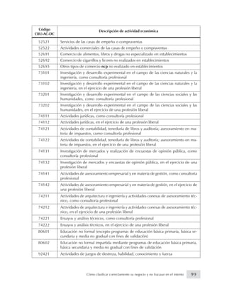 Código
CIIU-AC-DC
Descripción de actividad económica
52521 Servicios de las casas de empeño o compraventas
52522 Actividades comerciales de las casas de empeño o compraventas
52691 Comercio de alimentos, libros y drogas no especializado en establecimientos
52692 Comercio de cigarrillos y licores no realizados en establecimientos
52693 Otros tipos de comercio ncp no realizado en establecimientos
73101 Investigación y desarrollo experimental en el campo de las ciencias naturales y la
ingeniería, como consultoría profesional
73102 Investigación y desarrollo experimental en el campo de las ciencias naturales y la
ingeniería, en el ejercicio de una profesión liberal
73201 Investigación y desarrollo experimental en el campo de las ciencias sociales y las
humanidades, como consultoría profesional
73202 Investigación y desarrollo experimental en el campo de las ciencias sociales y las
humanidades, en el ejercicio de una profesión liberal
74111 Actividades jurídicas, como consultoría profesional
74112 Actividades jurídicas, en el ejercicio de una profesión liberal
74121 Actividades de contabilidad, teneduría de libros y auditoría; asesoramiento en ma-
teria de impuestos, como consultoría profesional
74122 Actividades de contabilidad, teneduría de libros y auditoría; asesoramiento en ma-
teria de impuestos, en el ejercicio de una profesión liberal
74131 Investigación de mercados y realización de encuestas de opinión pública, como
consultoría profesional
74132 Investigación de mercados y encuestas de opinión pública, en el ejercicio de una
profesión liberal
74141 Actividades de asesoramiento empresarial y en materia de gestión, como consultoría
profesional
74142 Actividades de asesoramiento empresarial y en materia de gestión, en el ejercicio de
una profesión liberal
74211 Actividades de arquitectura e ingeniería y actividades conexas de asesoramiento téc-
nico, como consultoría profesional
74212 Actividades de arquitectura e ingeniería y actividades conexas de asesoramiento téc-
nico, en el ejercicio de una profesión liberal
74221 Ensayos y análisis técnicos, como consultoría profesional
74222 Ensayos y análisis técnicos, en el ejercicio de una profesión liberal
80601 Educación no formal (excepto programas de educación básica primaria, básica se-
cundaria y media no gradual con fines de validación)
80602 Educación no formal impartida mediante programas de educación básica primaria,
básica secundaria y media no gradual con fines de validación
92421 Actividades de juegos de destreza, habilidad, conocimiento y fuerza
99Cómo clasificar correctamente su negocio y no fracasar en el intento
 