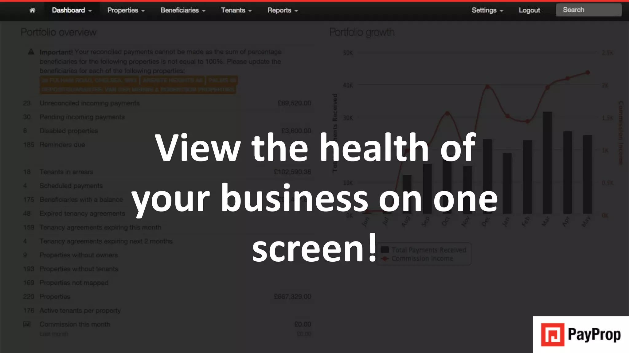 View the health of
your business on one
screen!
 